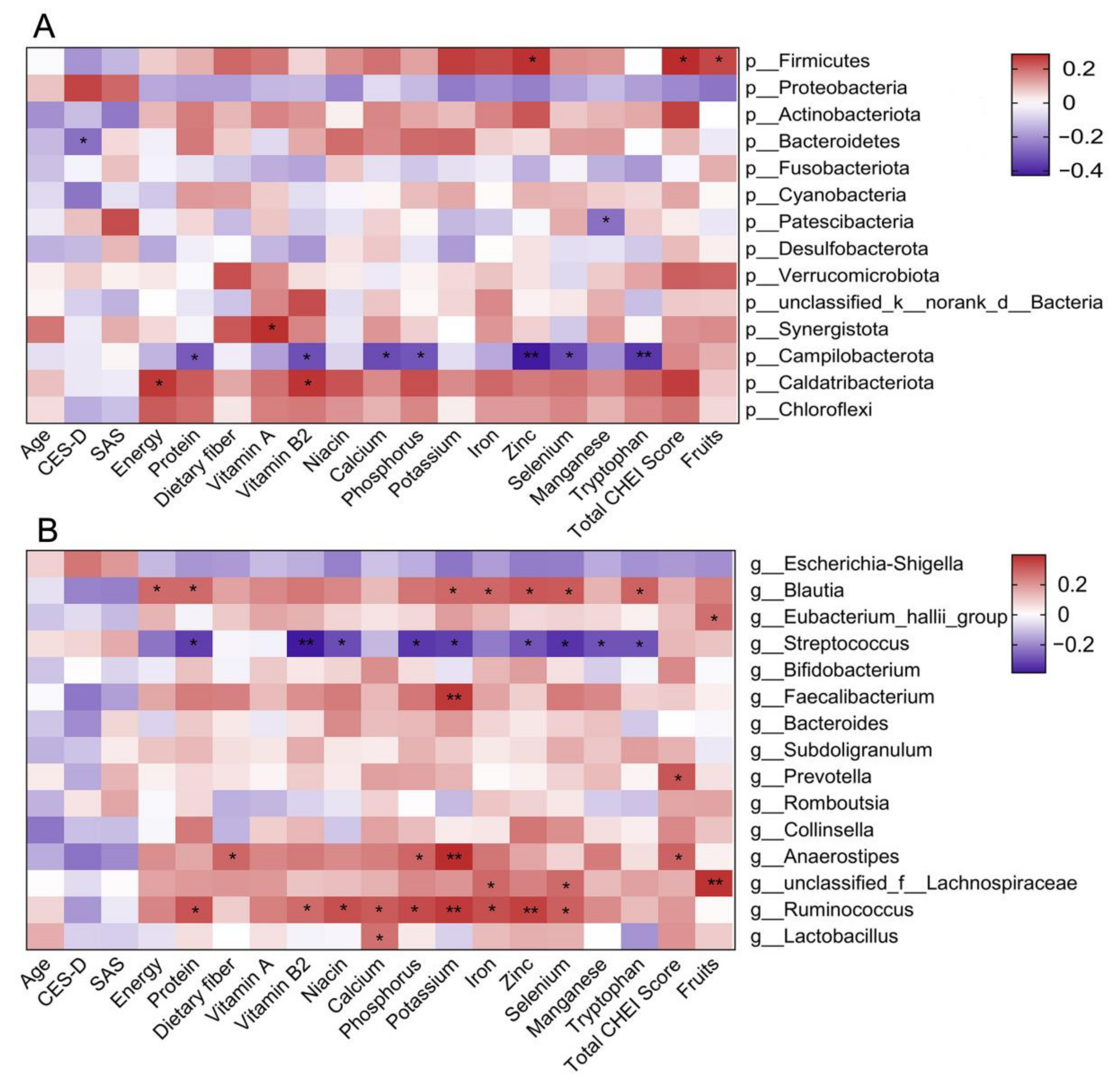 Nutrients 14 01186 g005