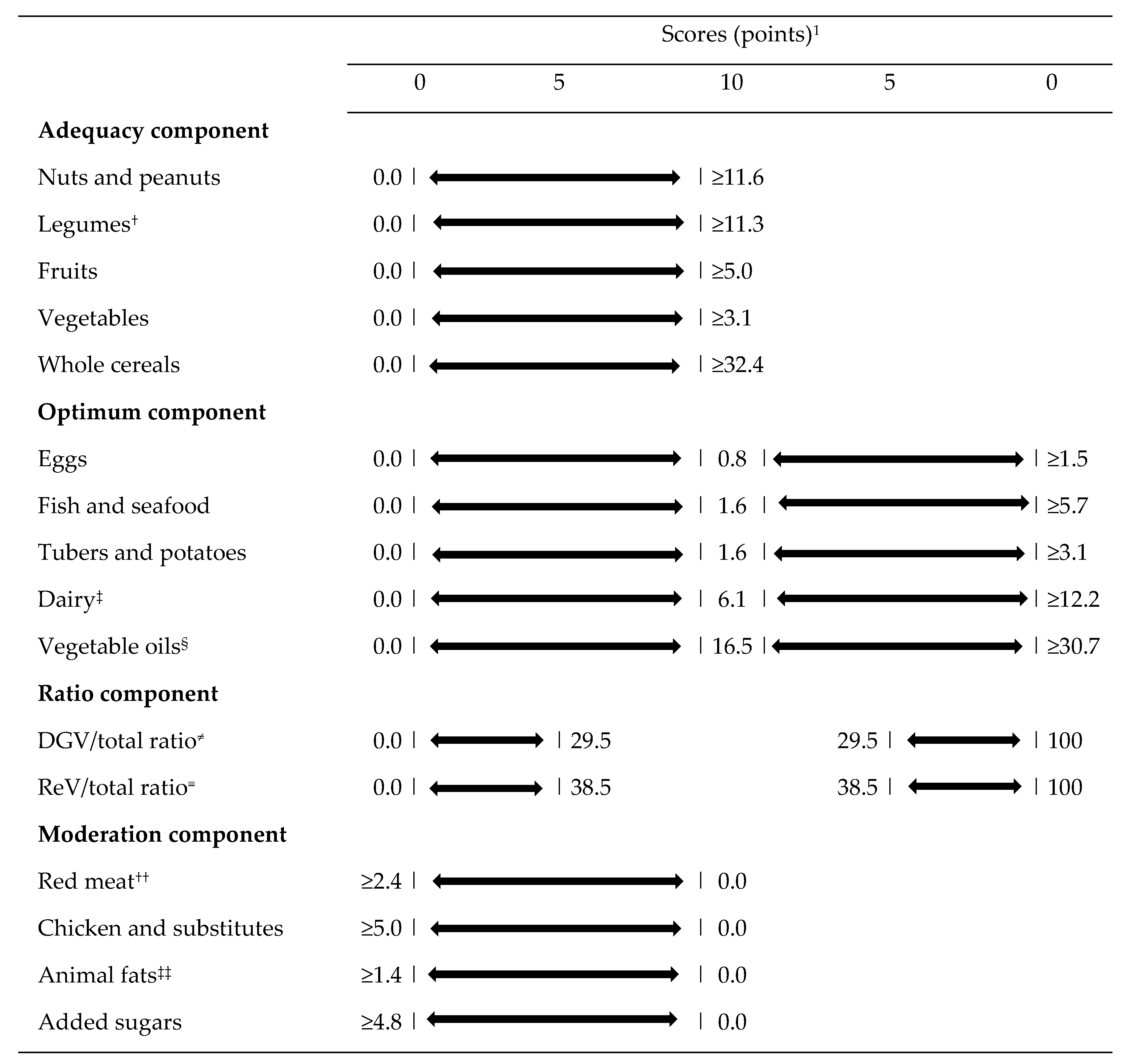 Nutrients 14 01187 g001