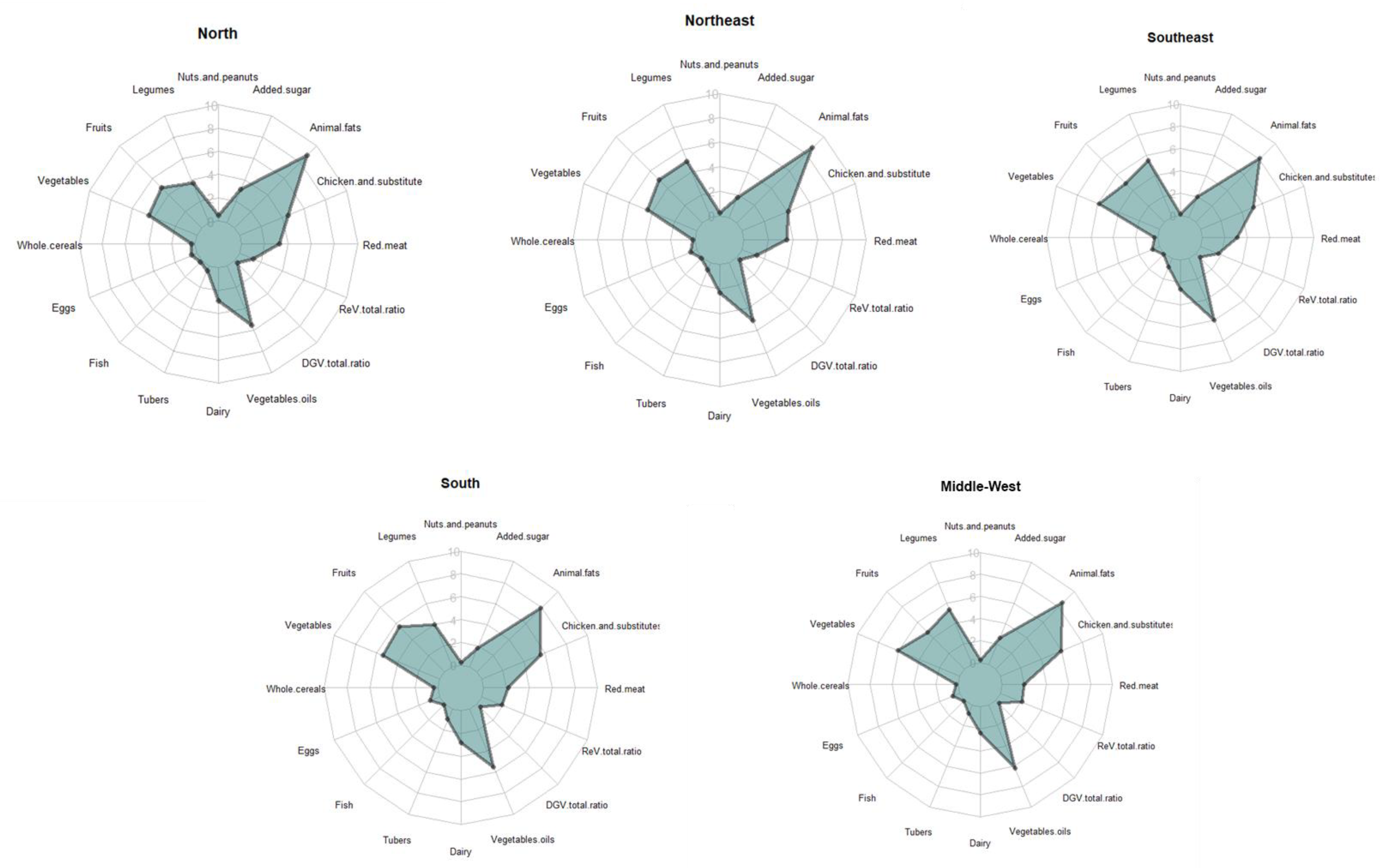 Nutrients 14 01187 g003
