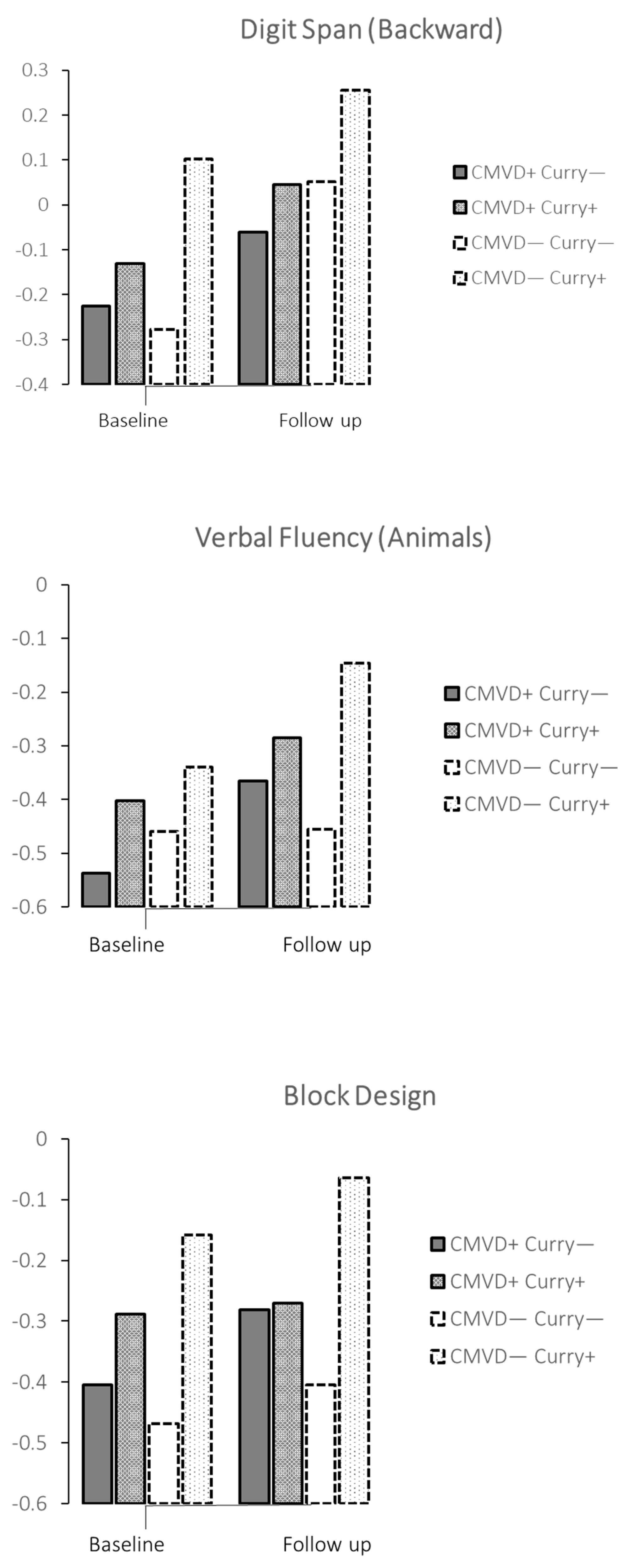 Nutrients 14 01189 g002