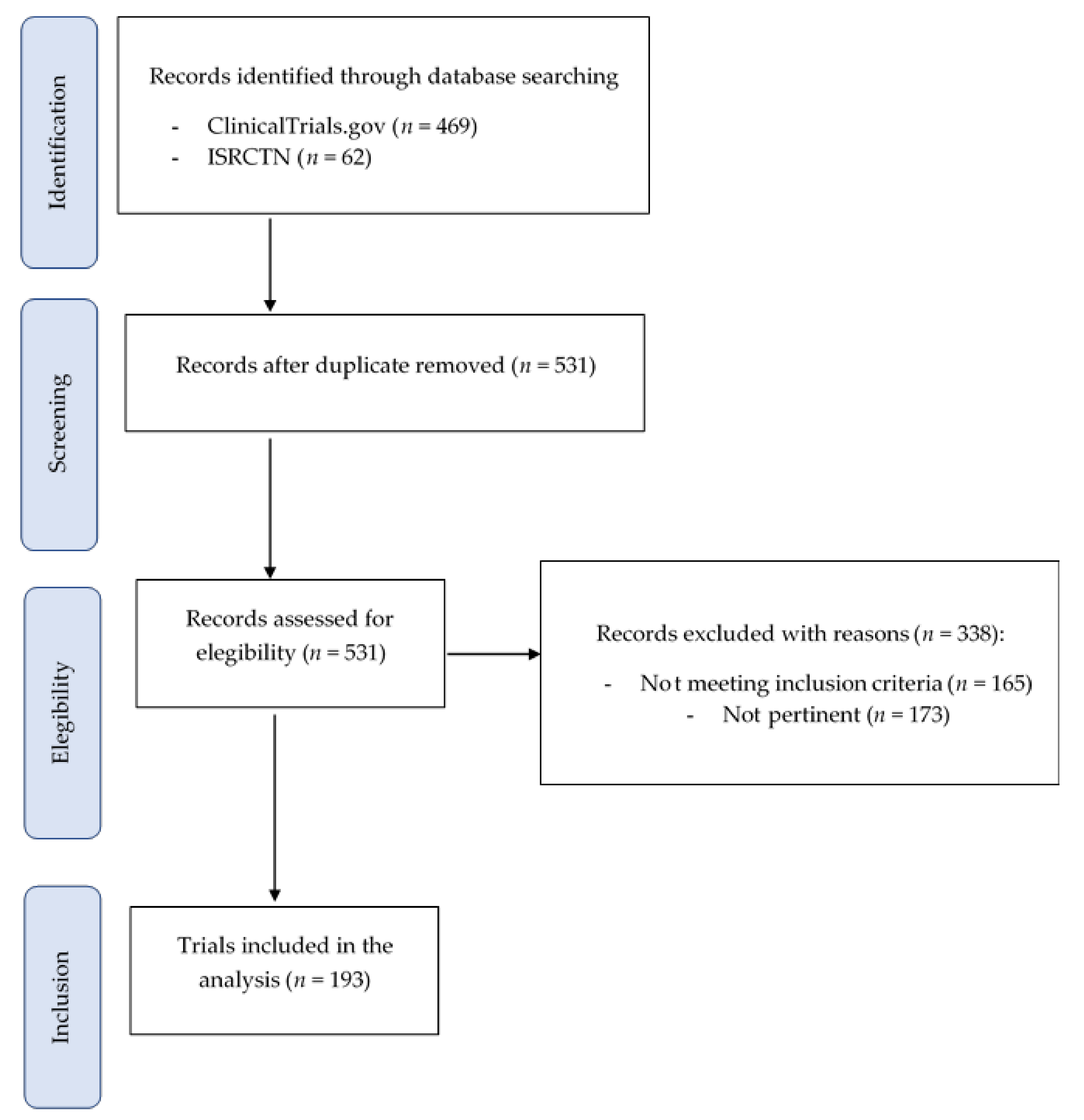 Nutrients 14 01191 g001