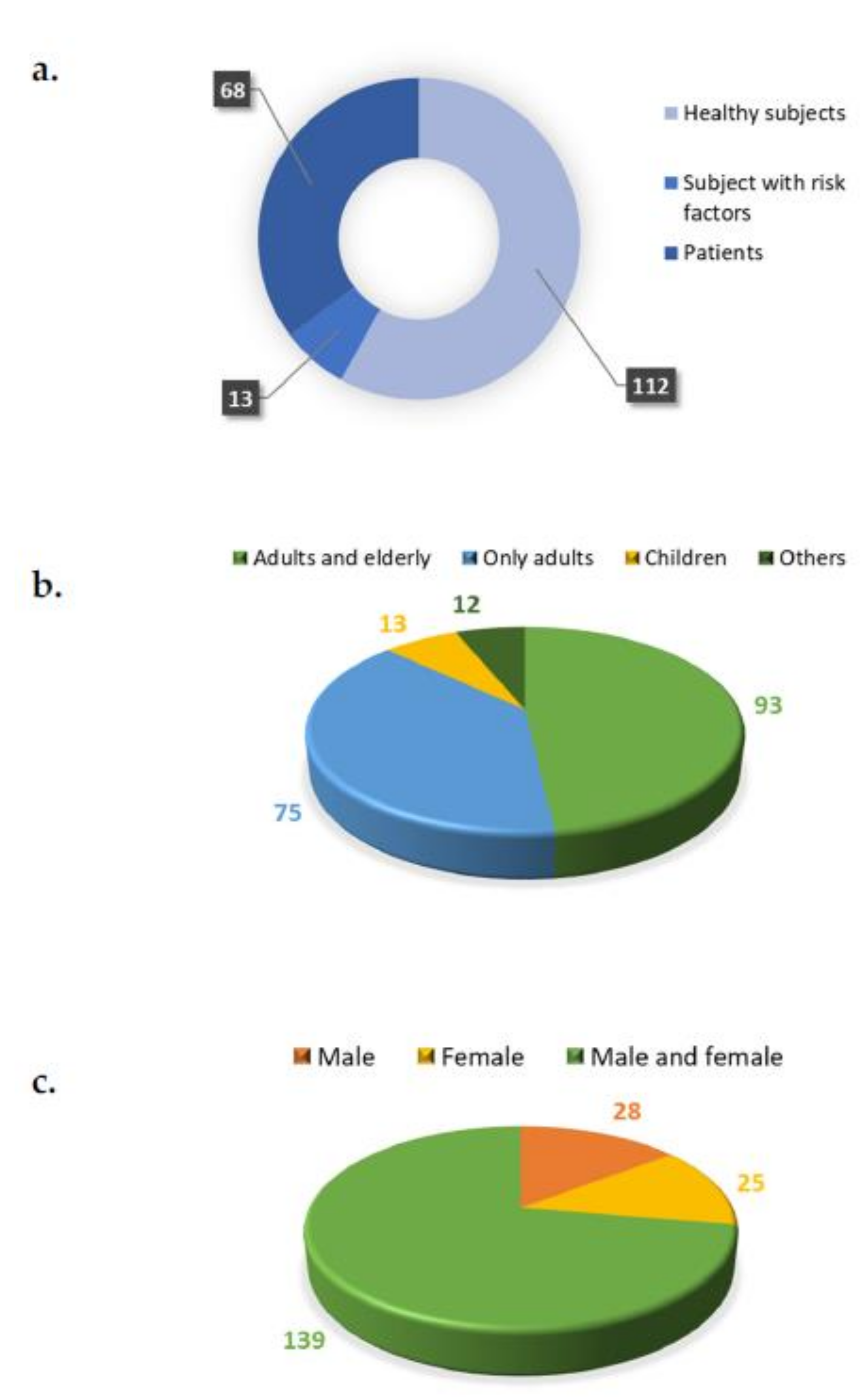 Nutrients 14 01191 g005