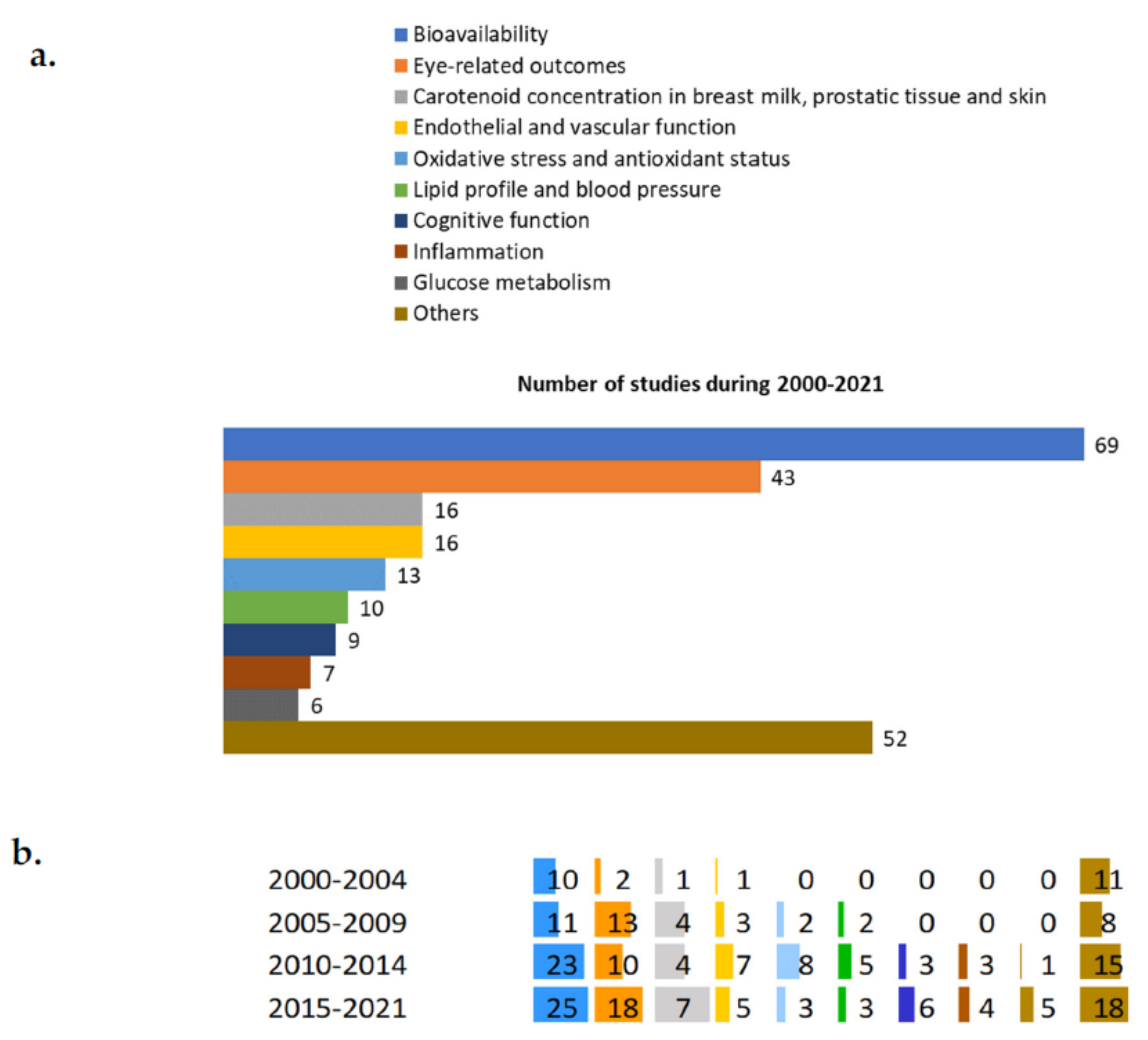 Nutrients 14 01191 g007