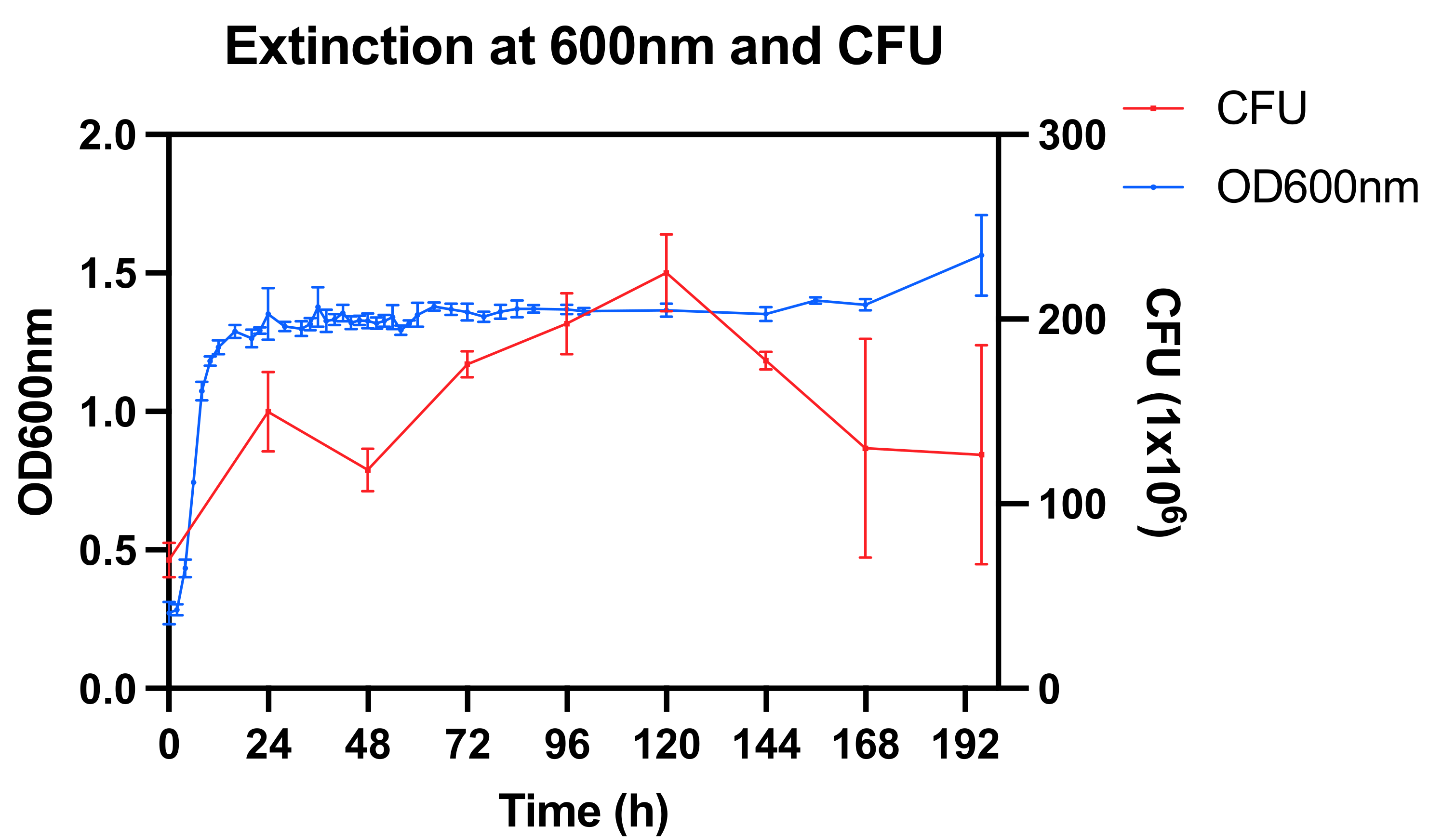 Nutrients 14 01194 g001
