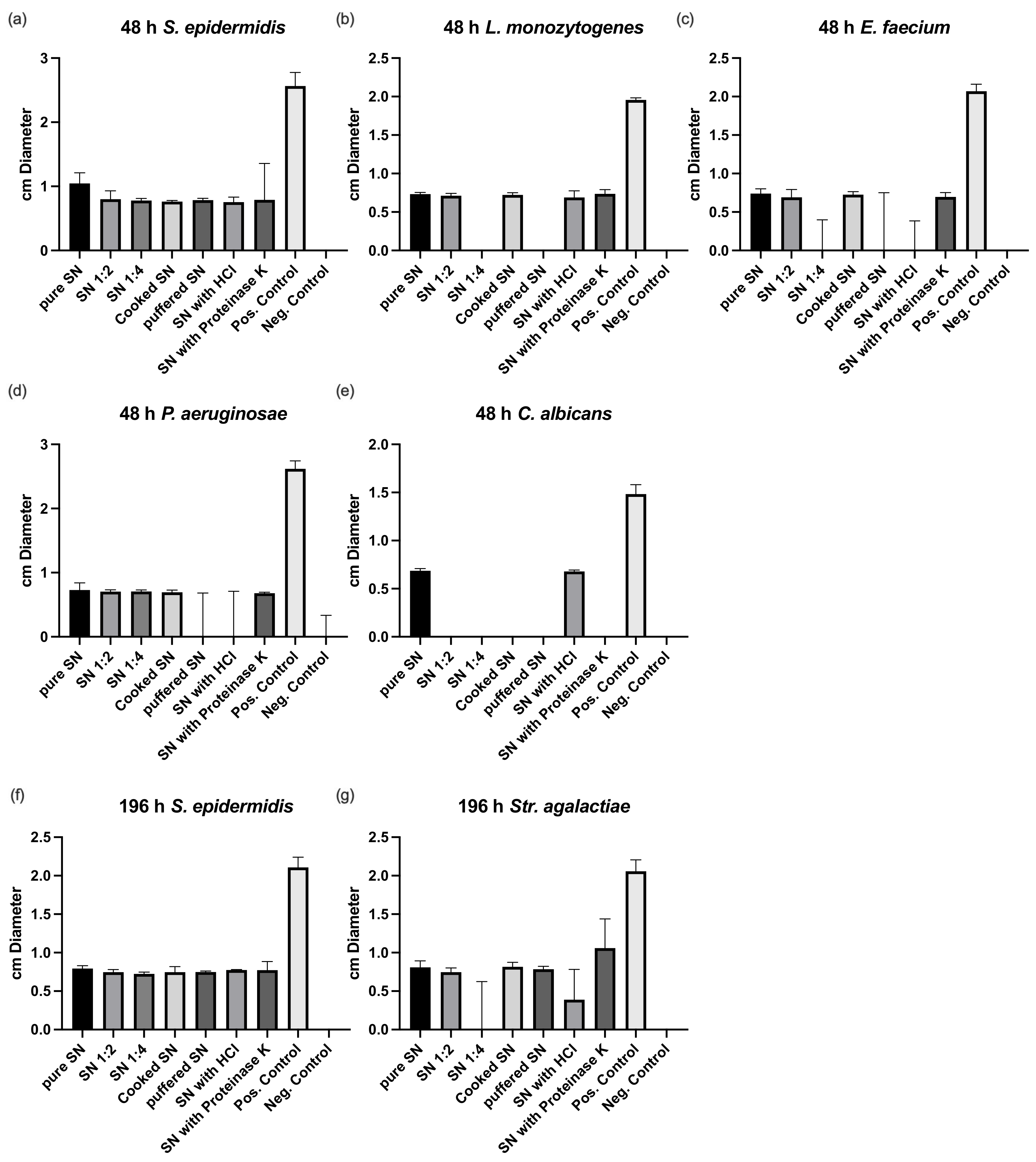 Nutrients 14 01194 g002