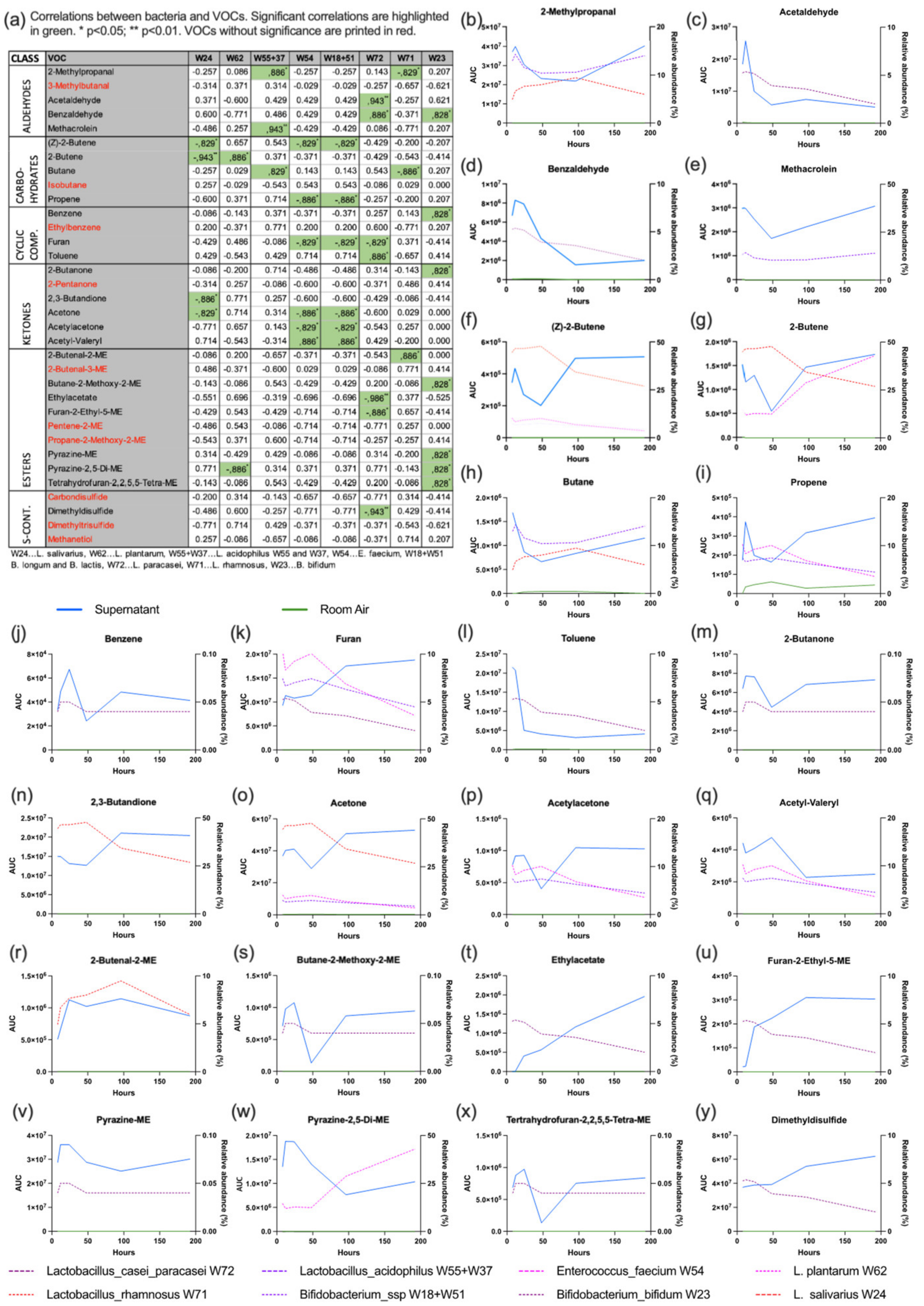 Nutrients 14 01194 g004