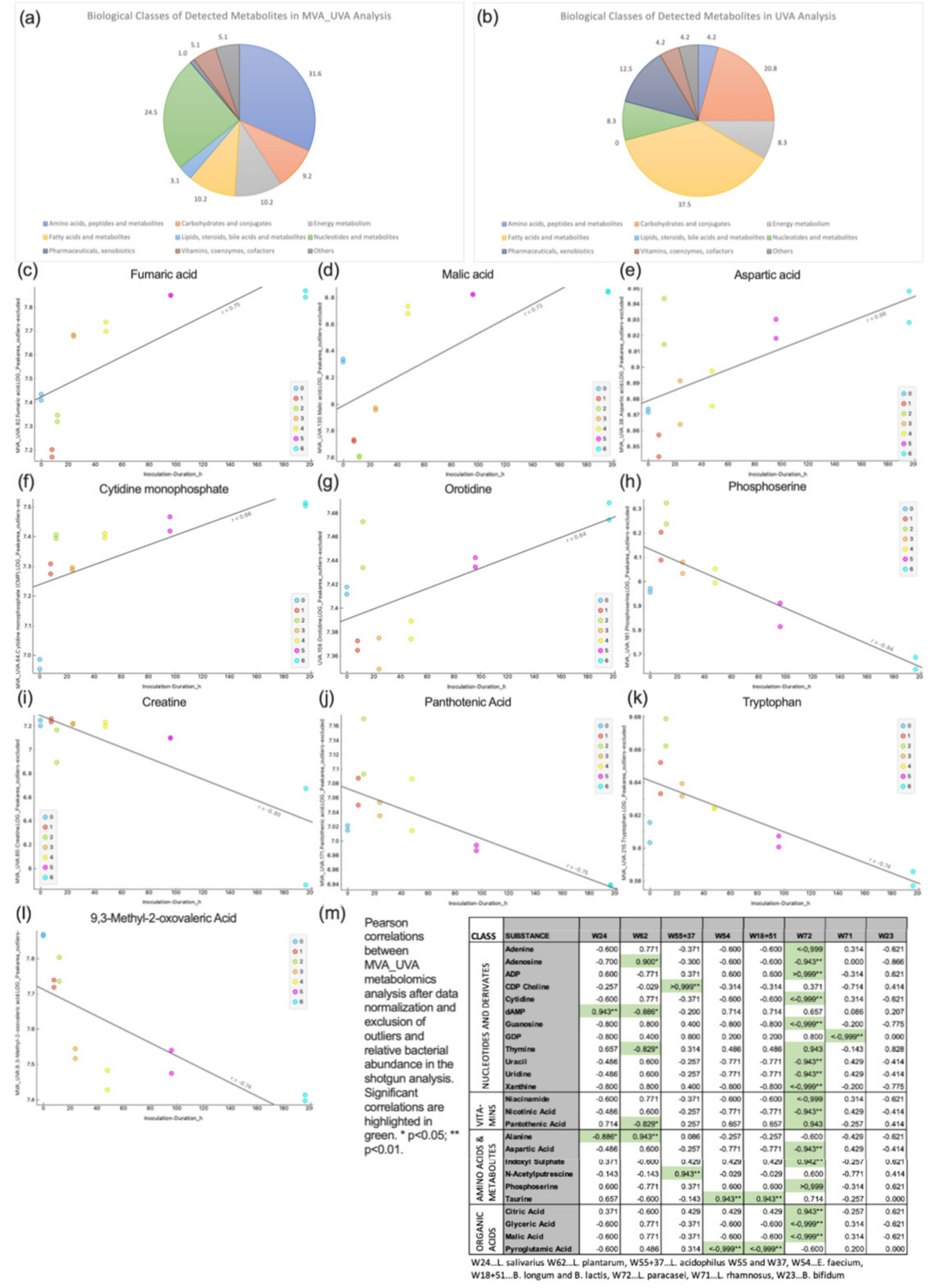 Nutrients 14 01194 g005