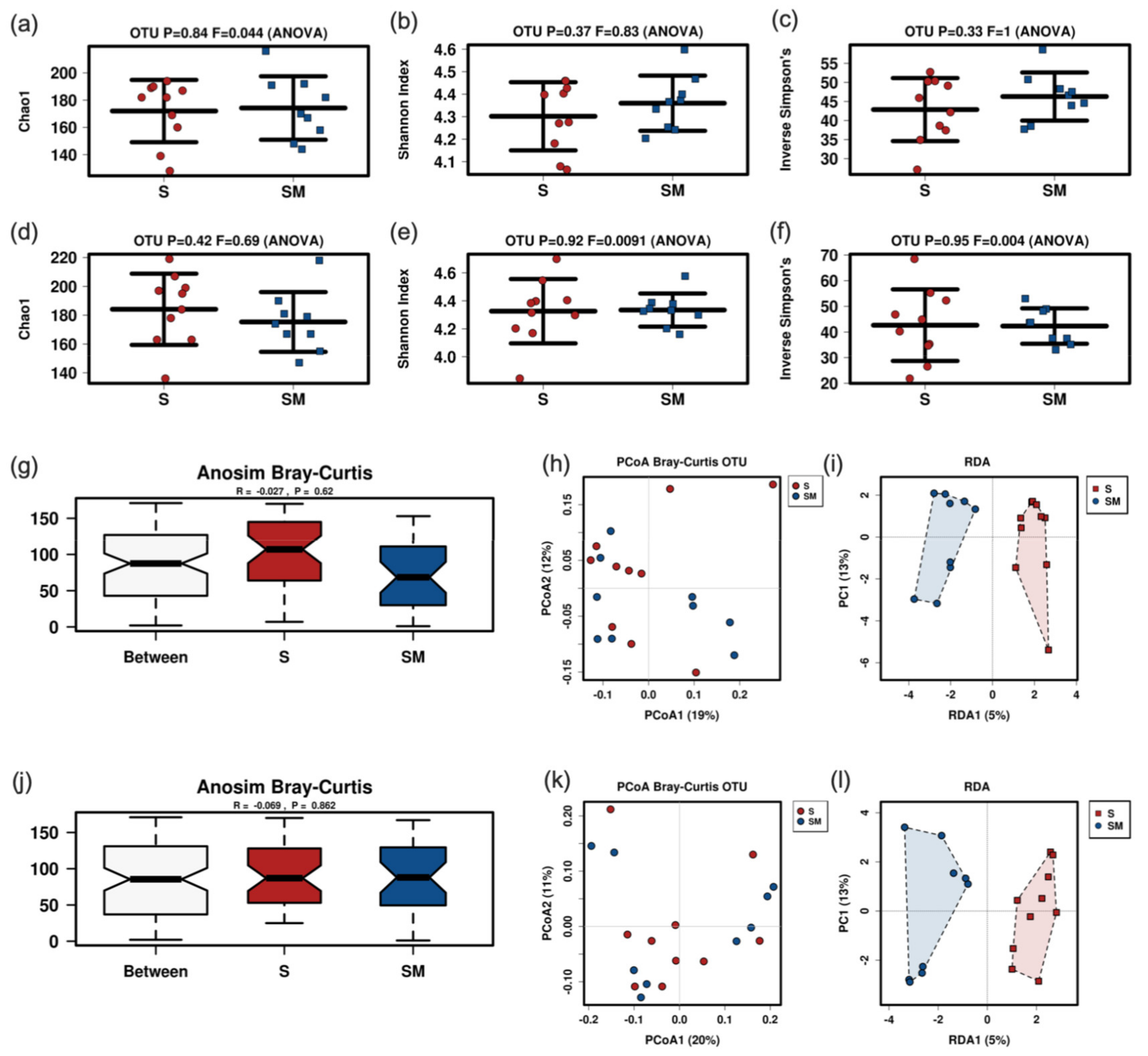 Nutrients 14 01194 g006