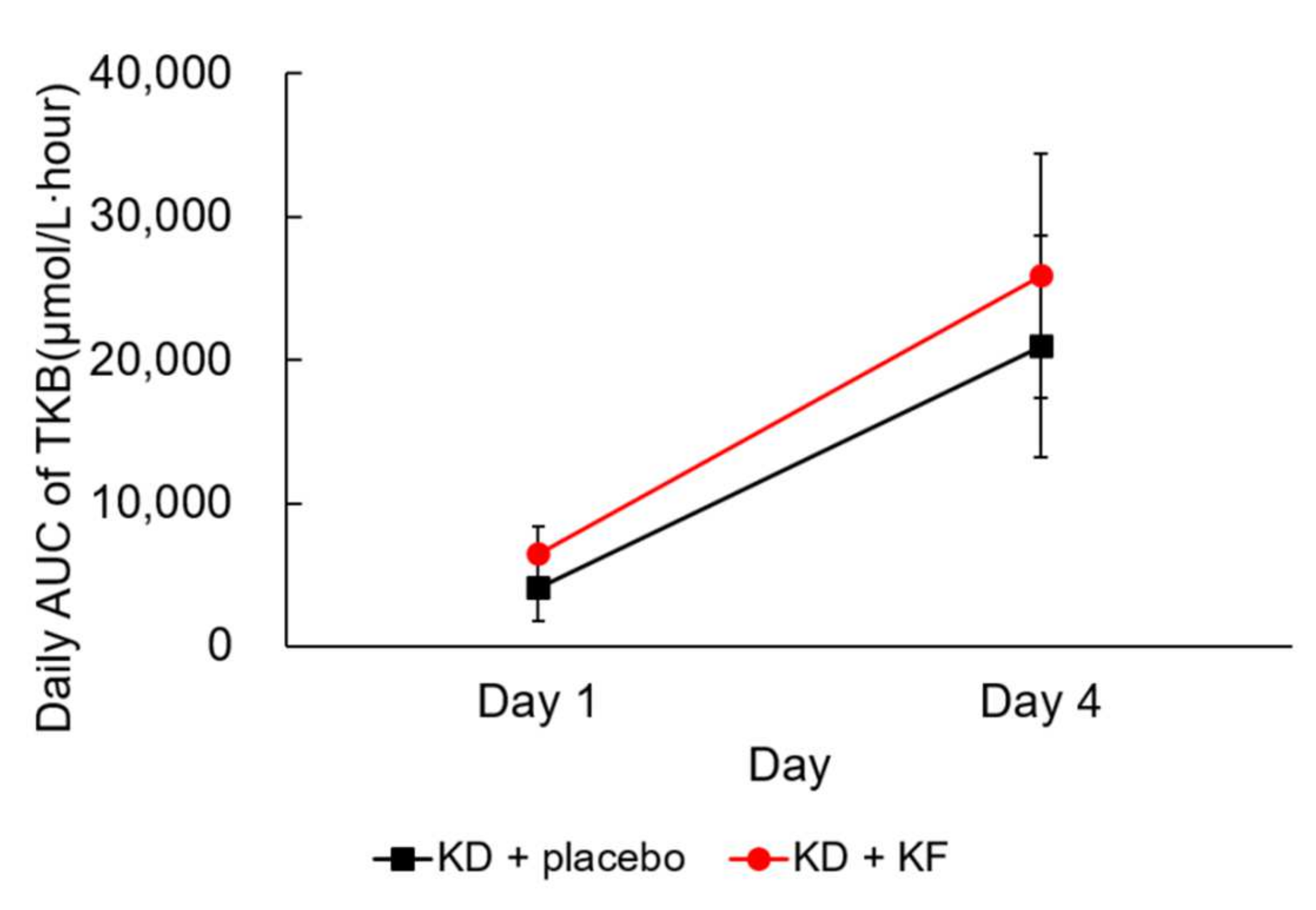 Nutrients 14 01199 g003 550