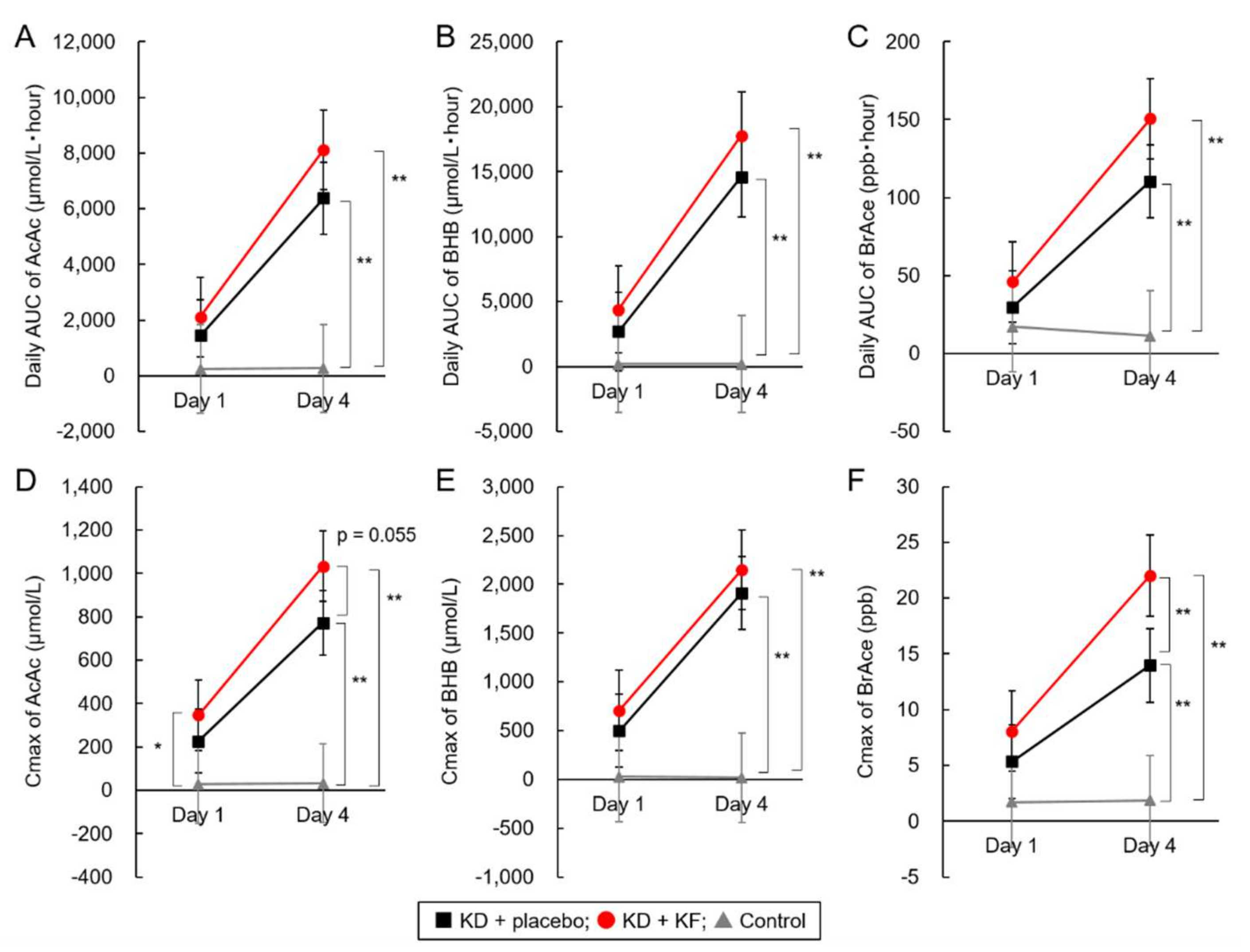 Nutrients 14 01199 g005 550