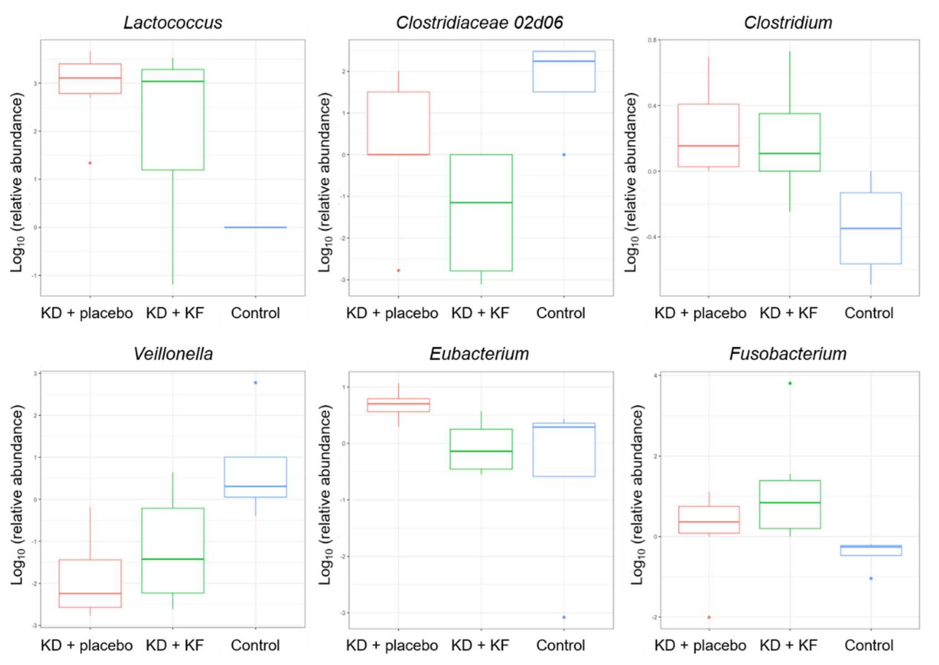 Nutrients 14 01199 g007 550