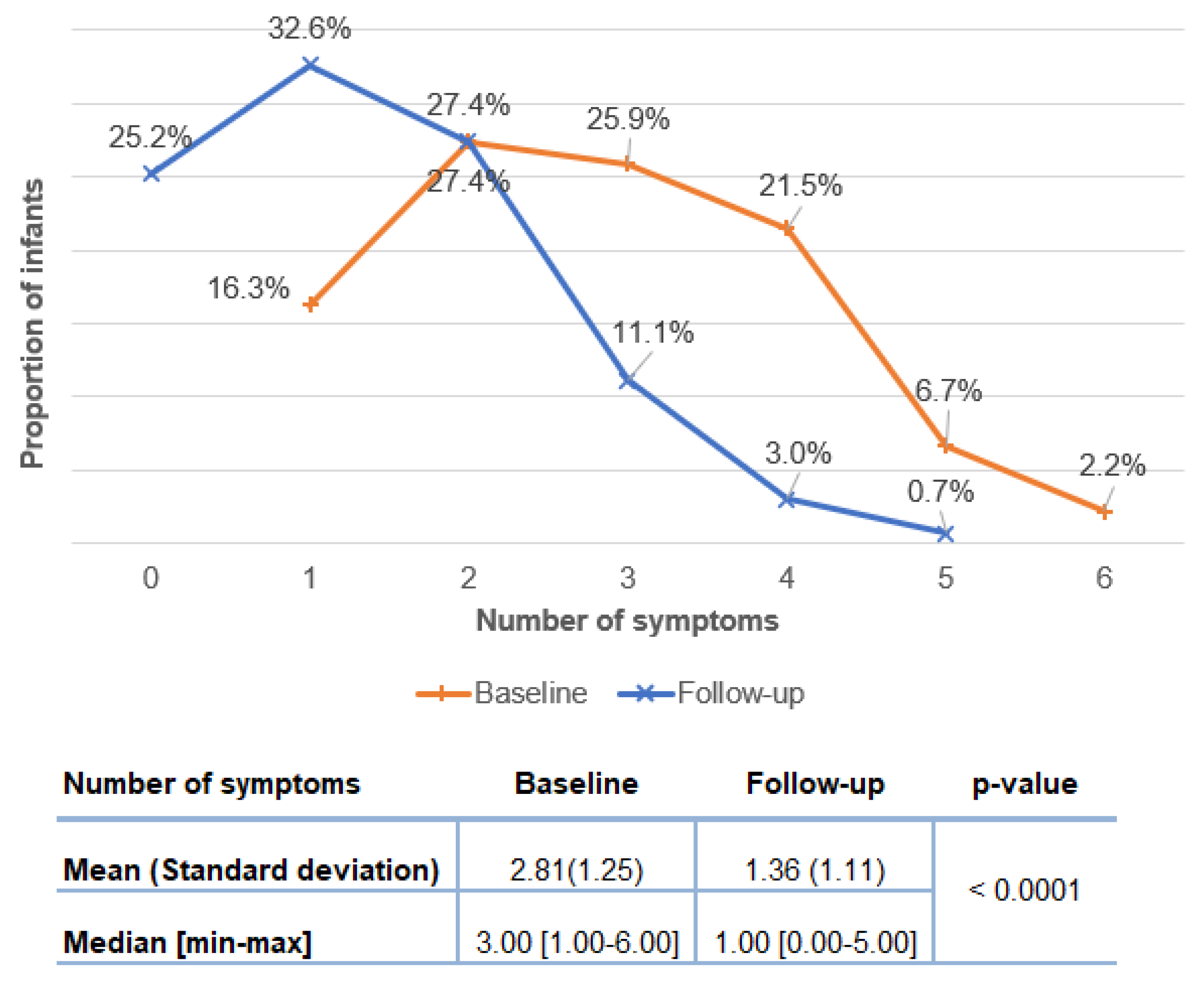 Nutrients 14 01203 g004 550