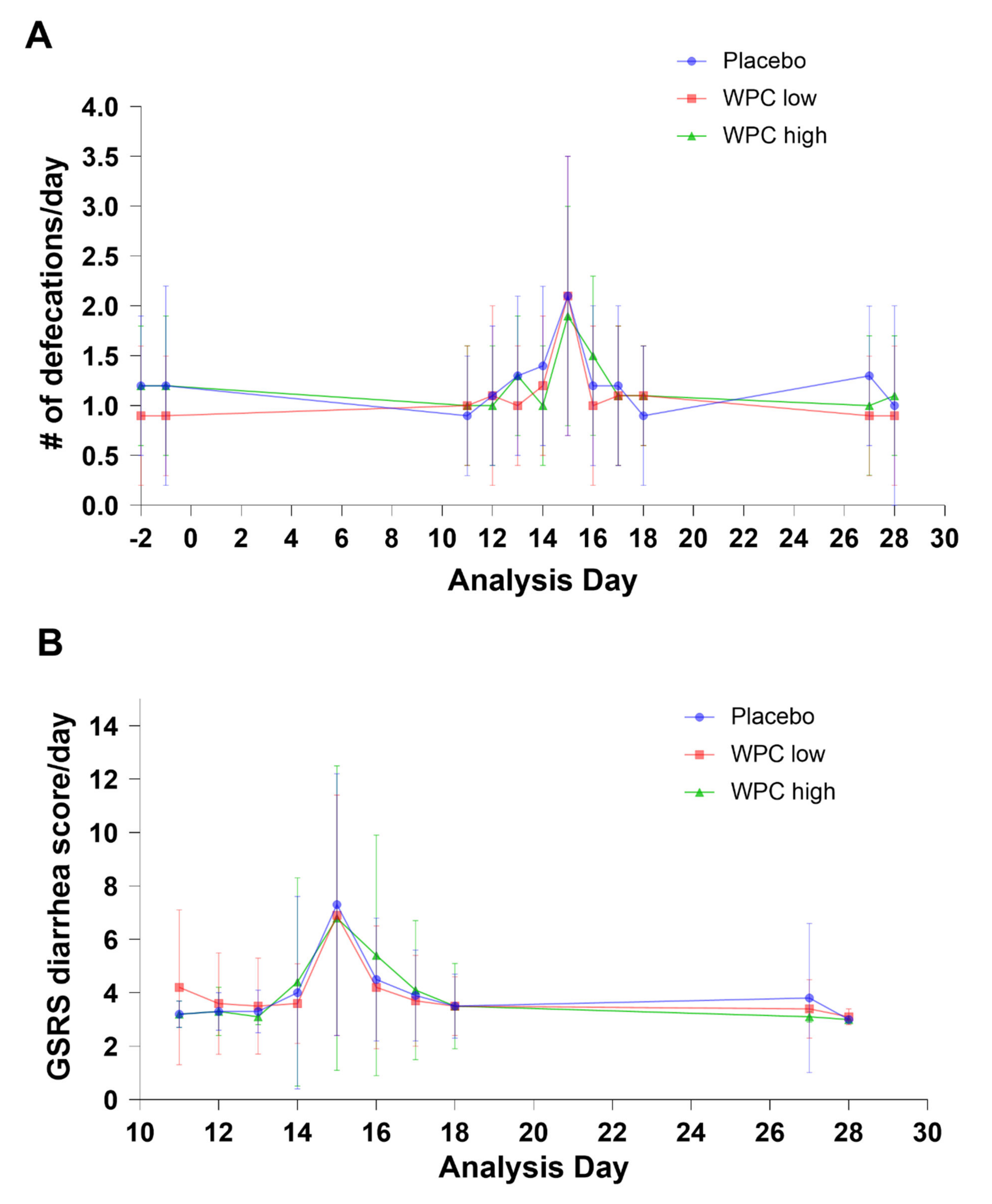 Nutrients 14 01204 g002 550
