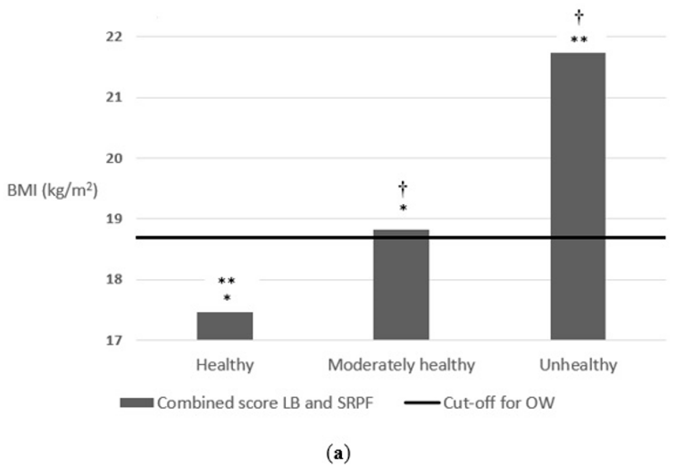 Nutrients 14 01208 g005a Nutrients 14 01208 g005a