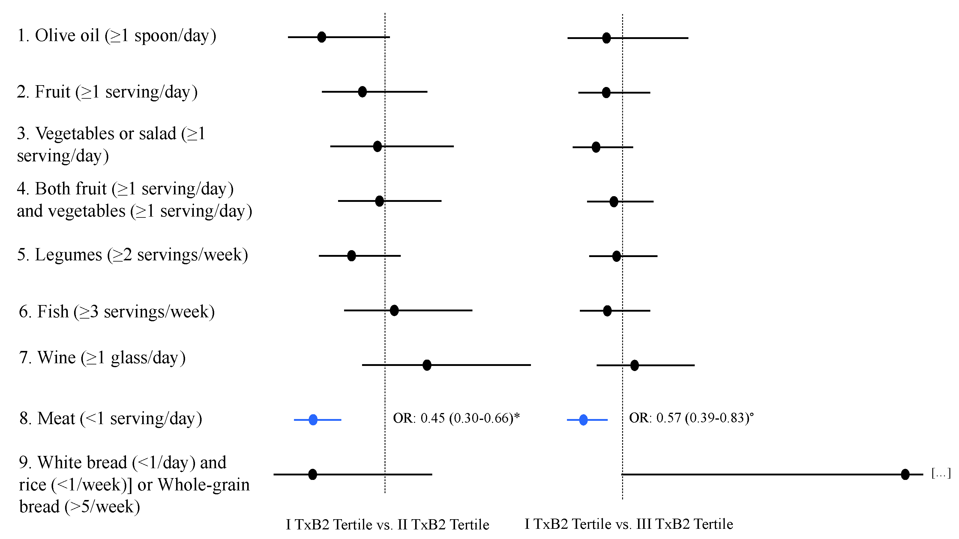 Nutrients 14 01209 g001 Nutrients 14 01209 g001