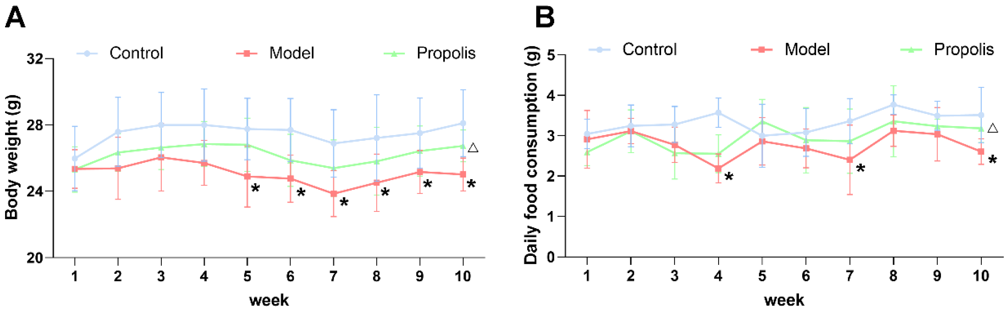 Nutrients 14 01213 g001 550