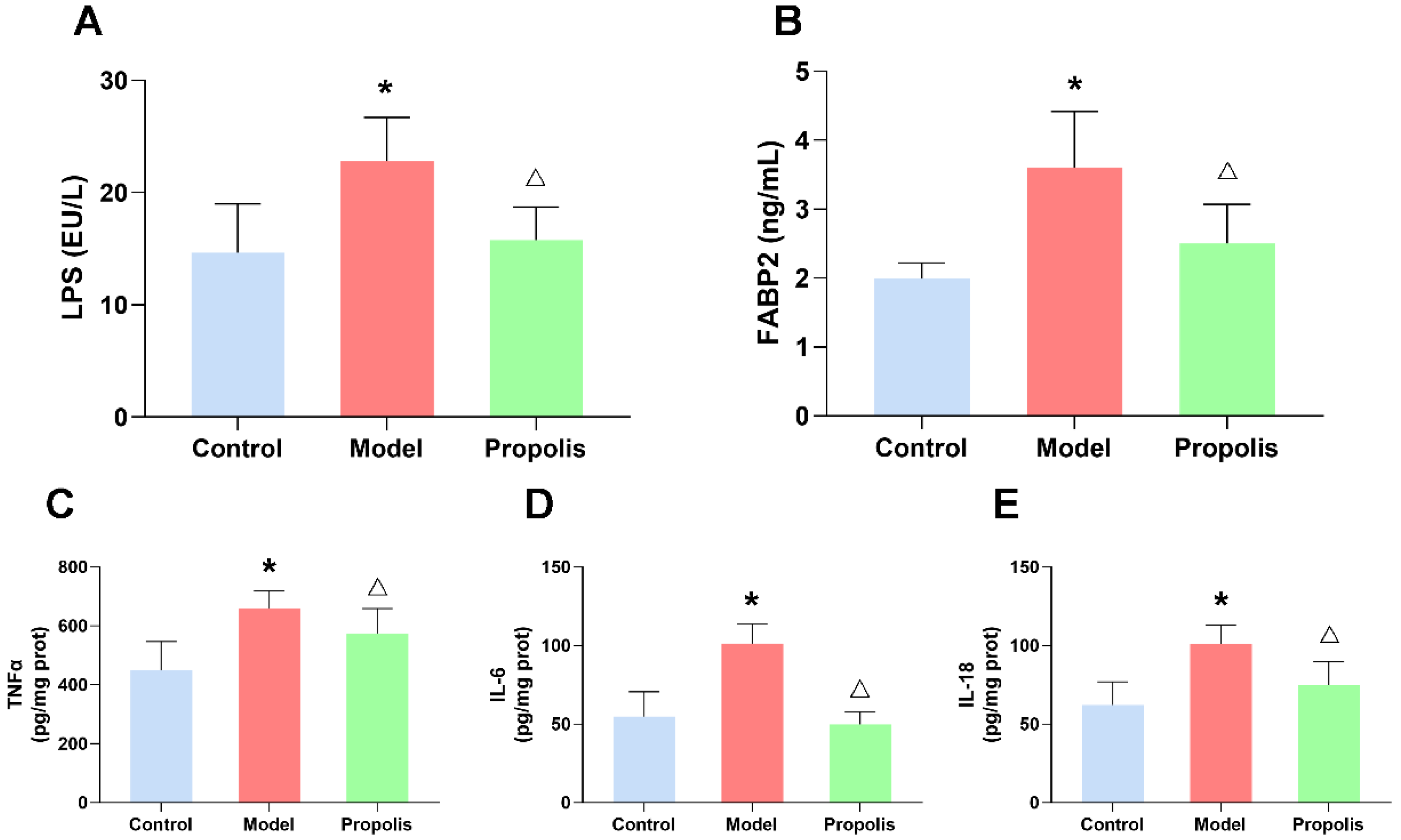 Nutrients 14 01213 g007 550