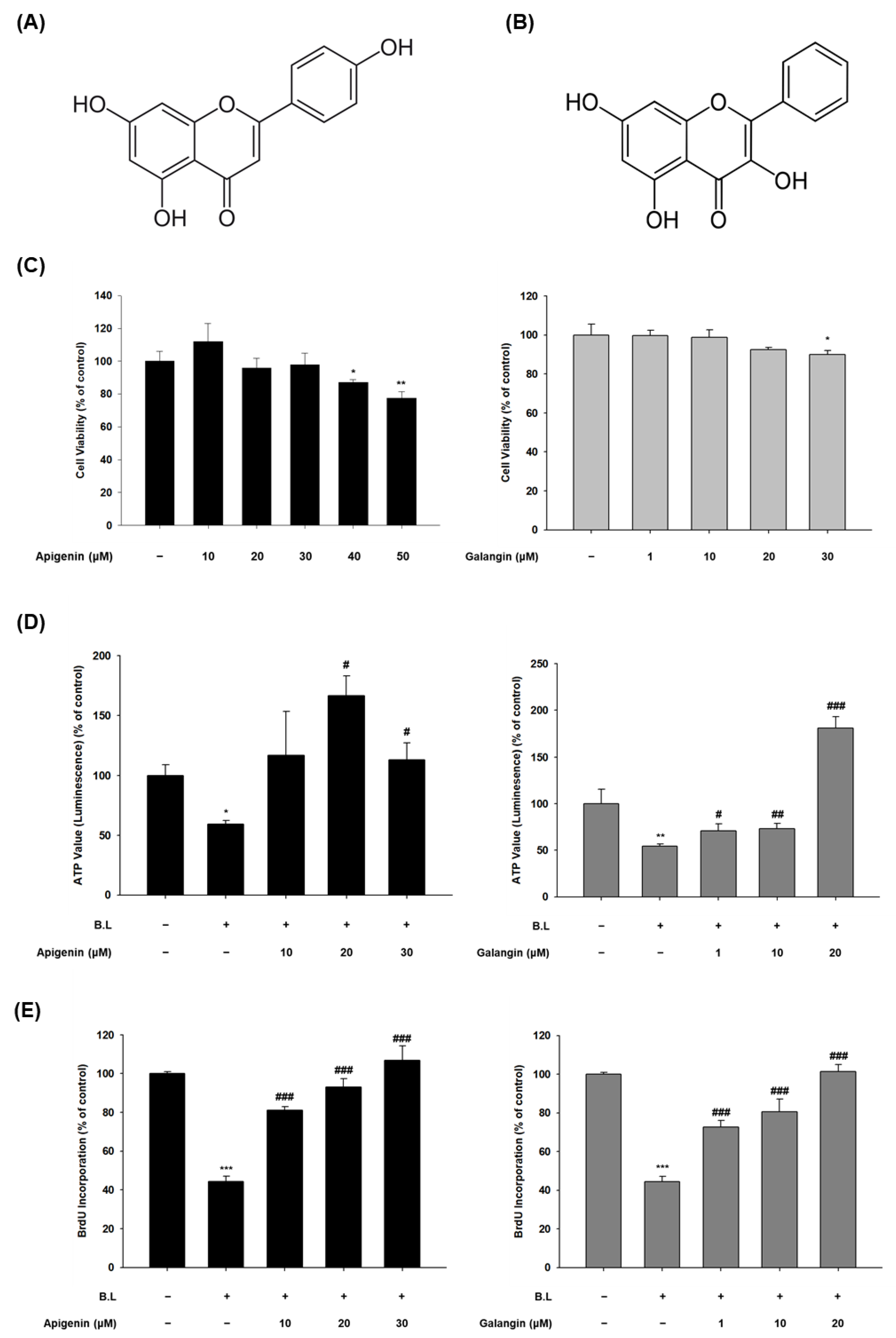 Nutrients 14 01217 g002a