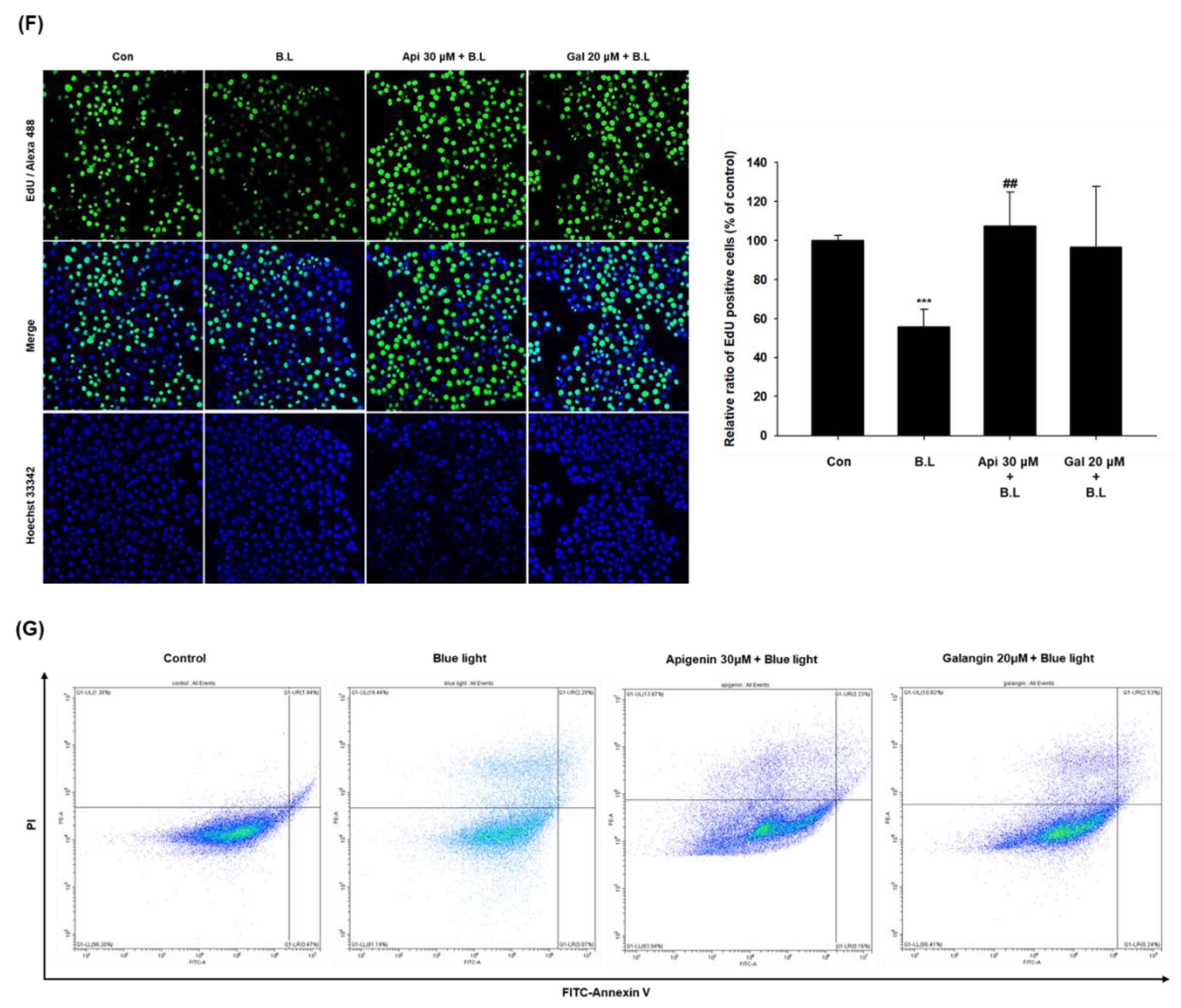 Nutrients 14 01217 g002b