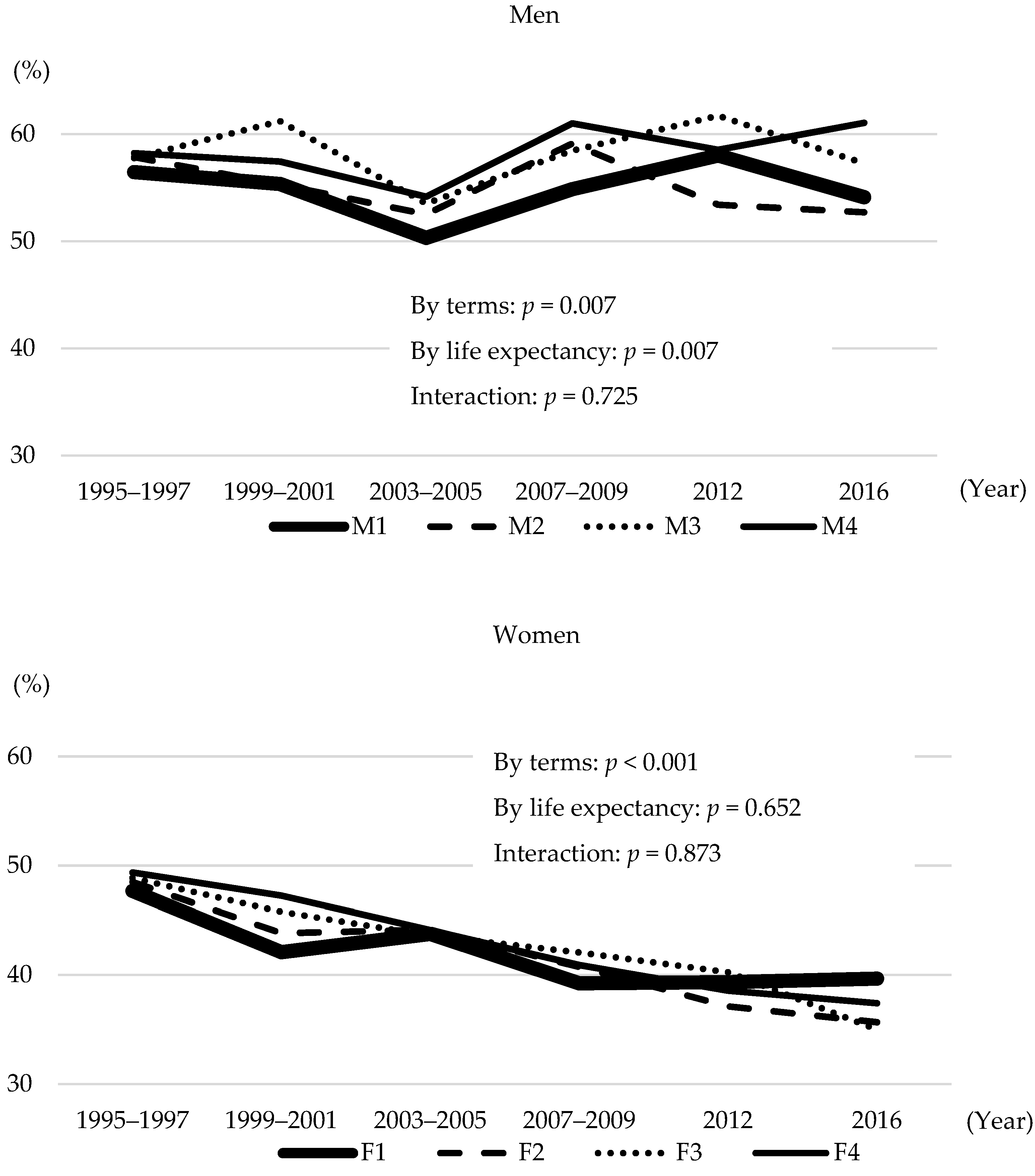 Nutrients 14 01219 g001
