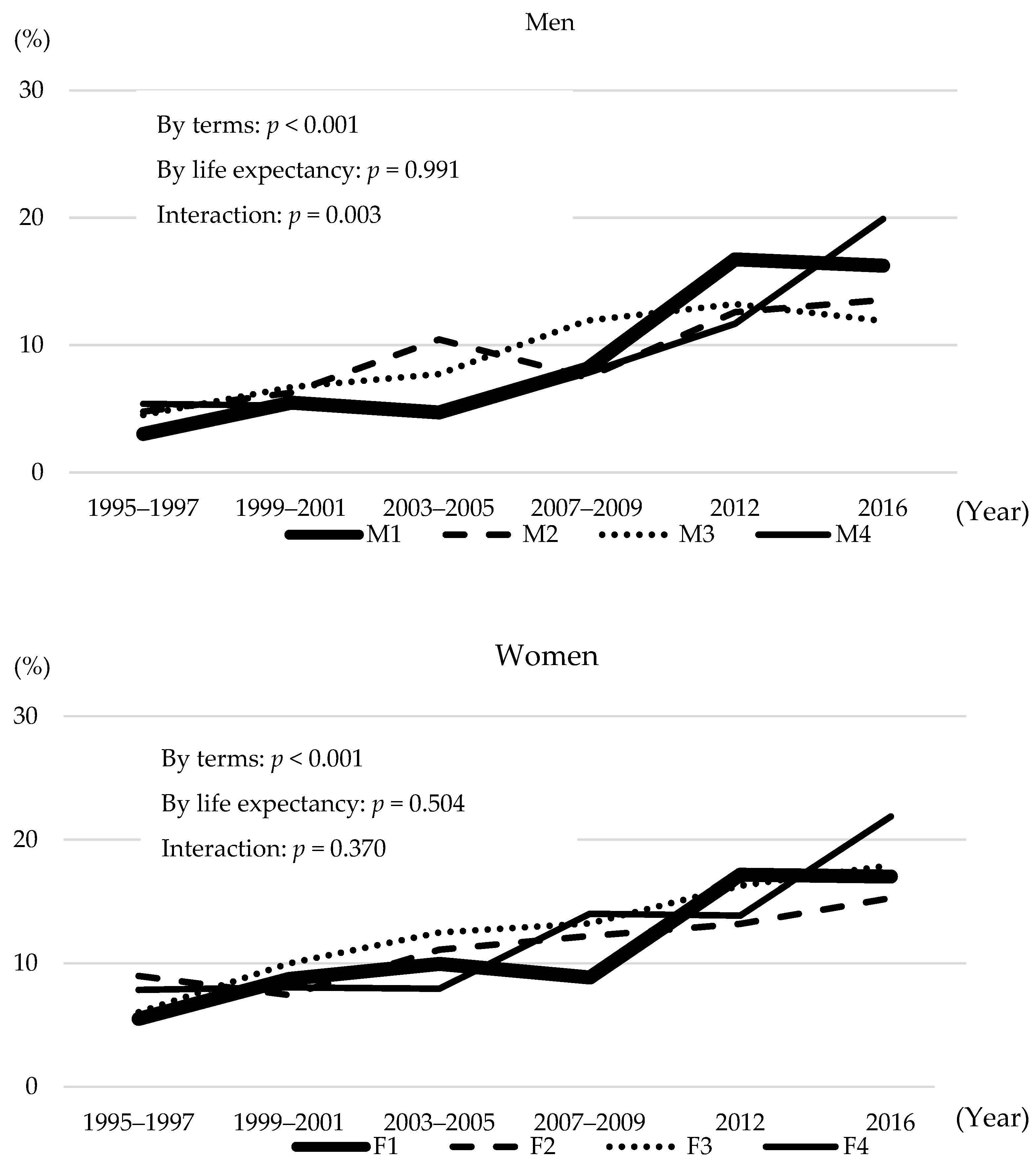 Nutrients 14 01219 g003