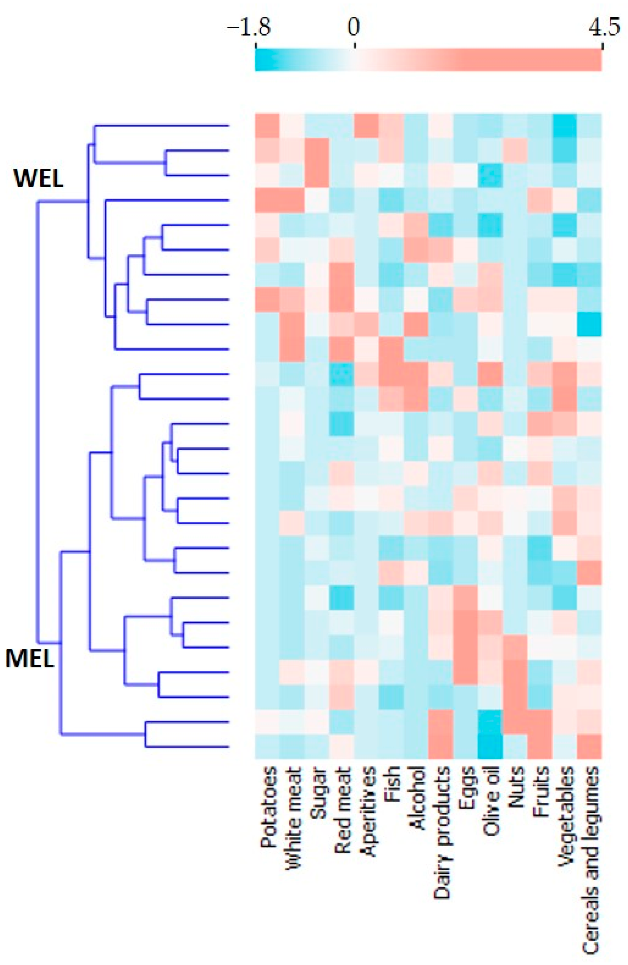 Nutrients 14 01221 g001 550