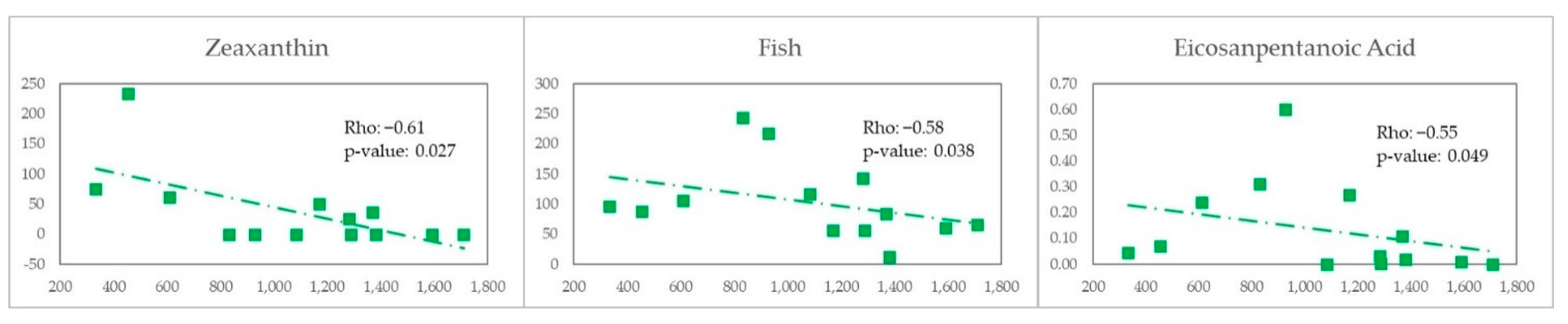 Nutrients 14 01221 g009 550