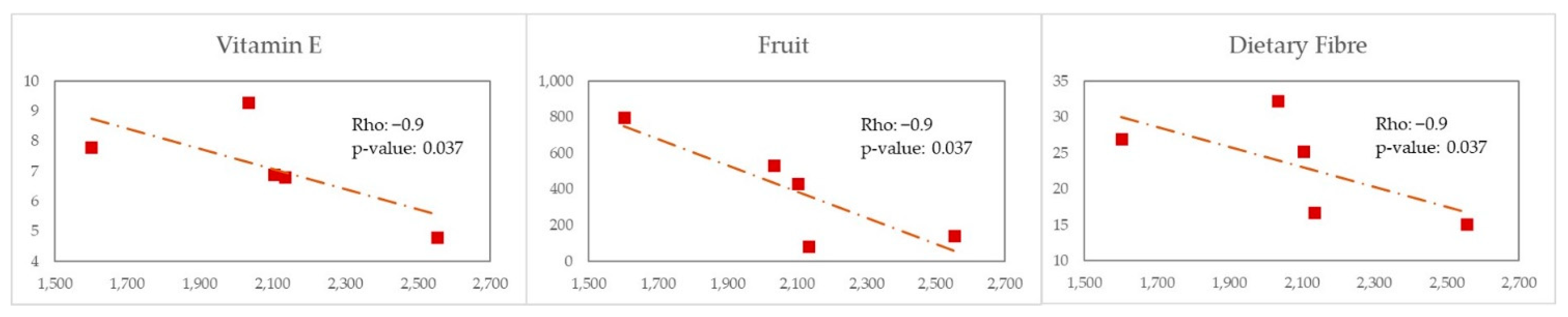 Nutrients 14 01221 g010 550