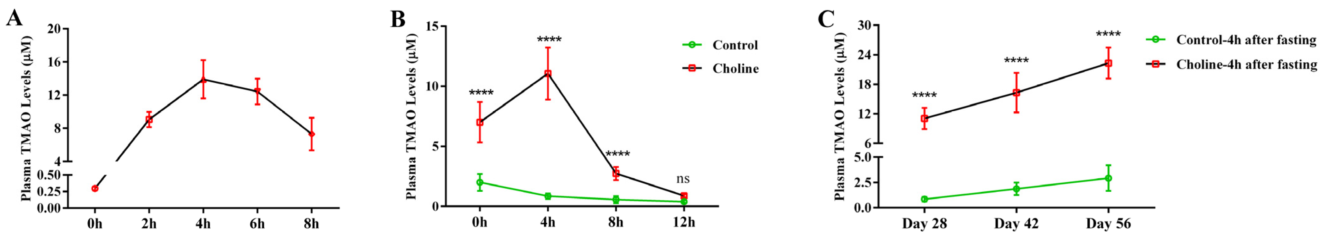 Nutrients 14 01222 g002 550