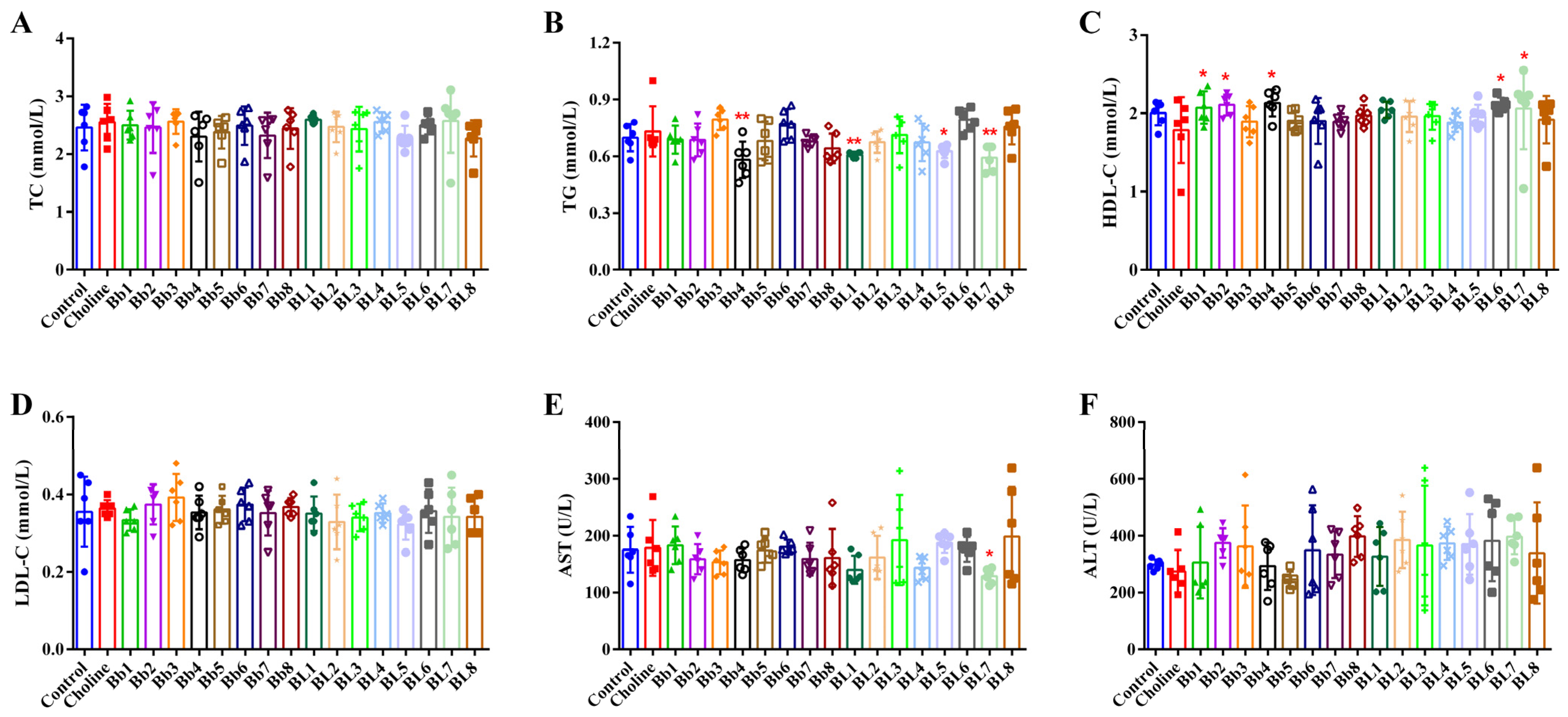 Nutrients 14 01222 g003 550