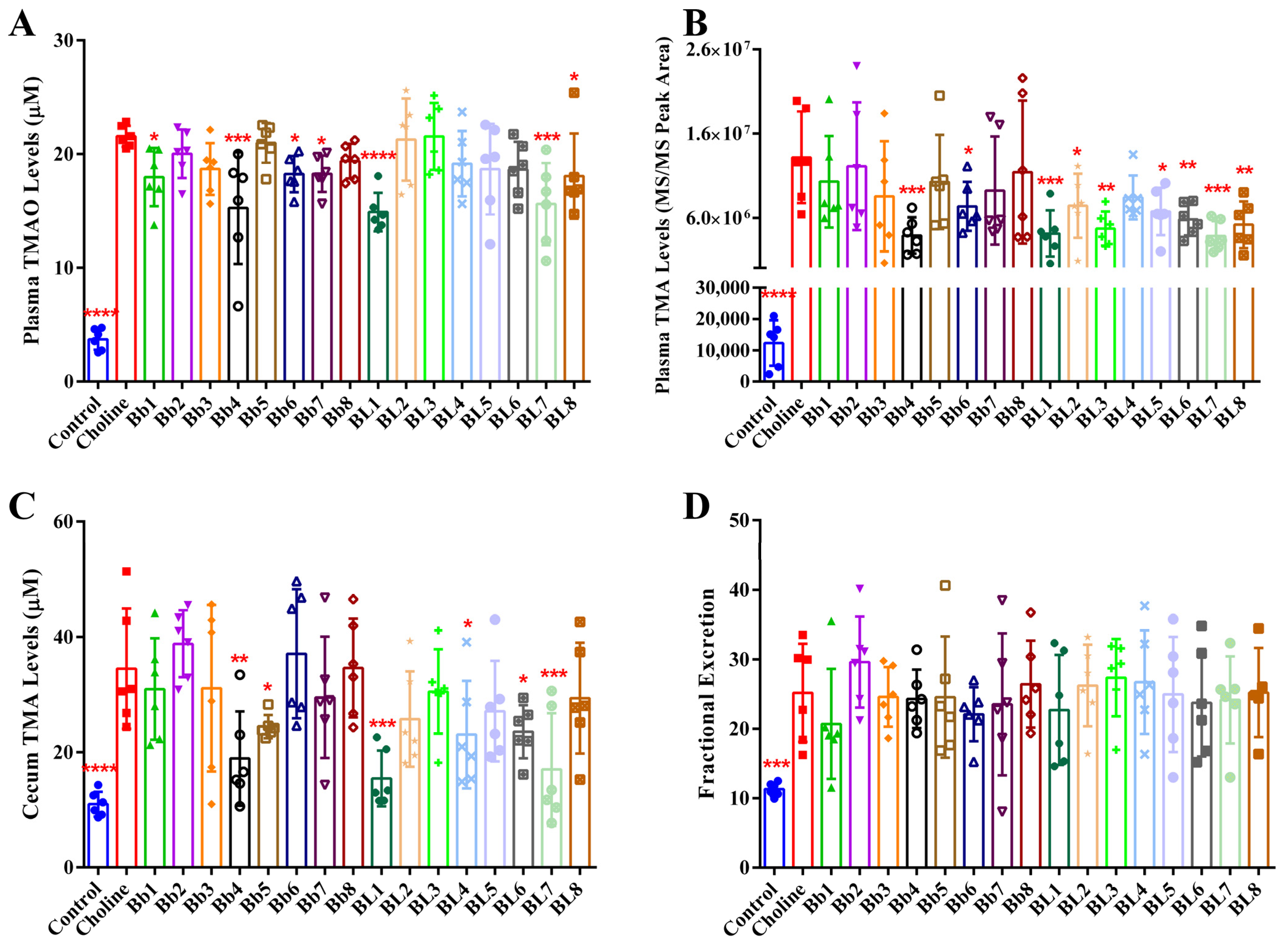 Nutrients 14 01222 g004 550