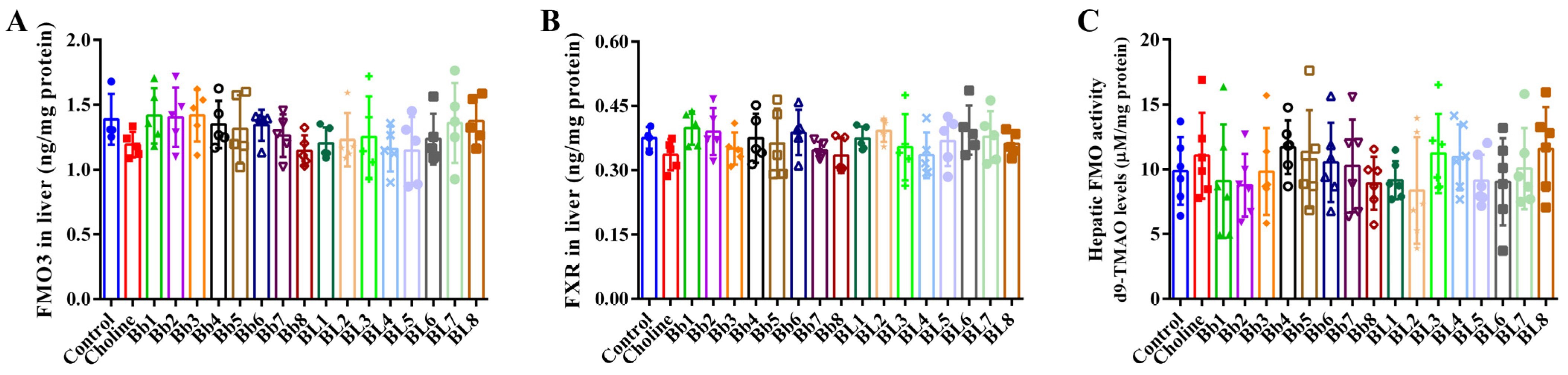 Nutrients 14 01222 g005 550