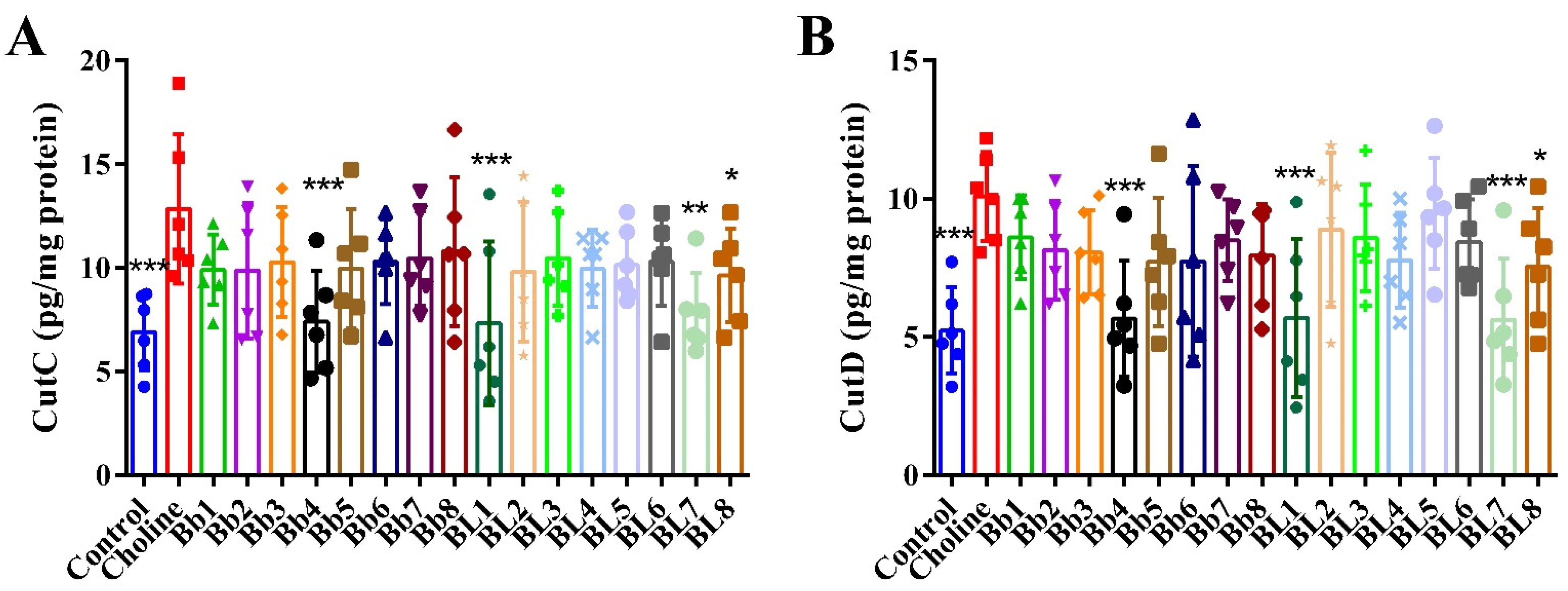 Nutrients 14 01222 g006 550