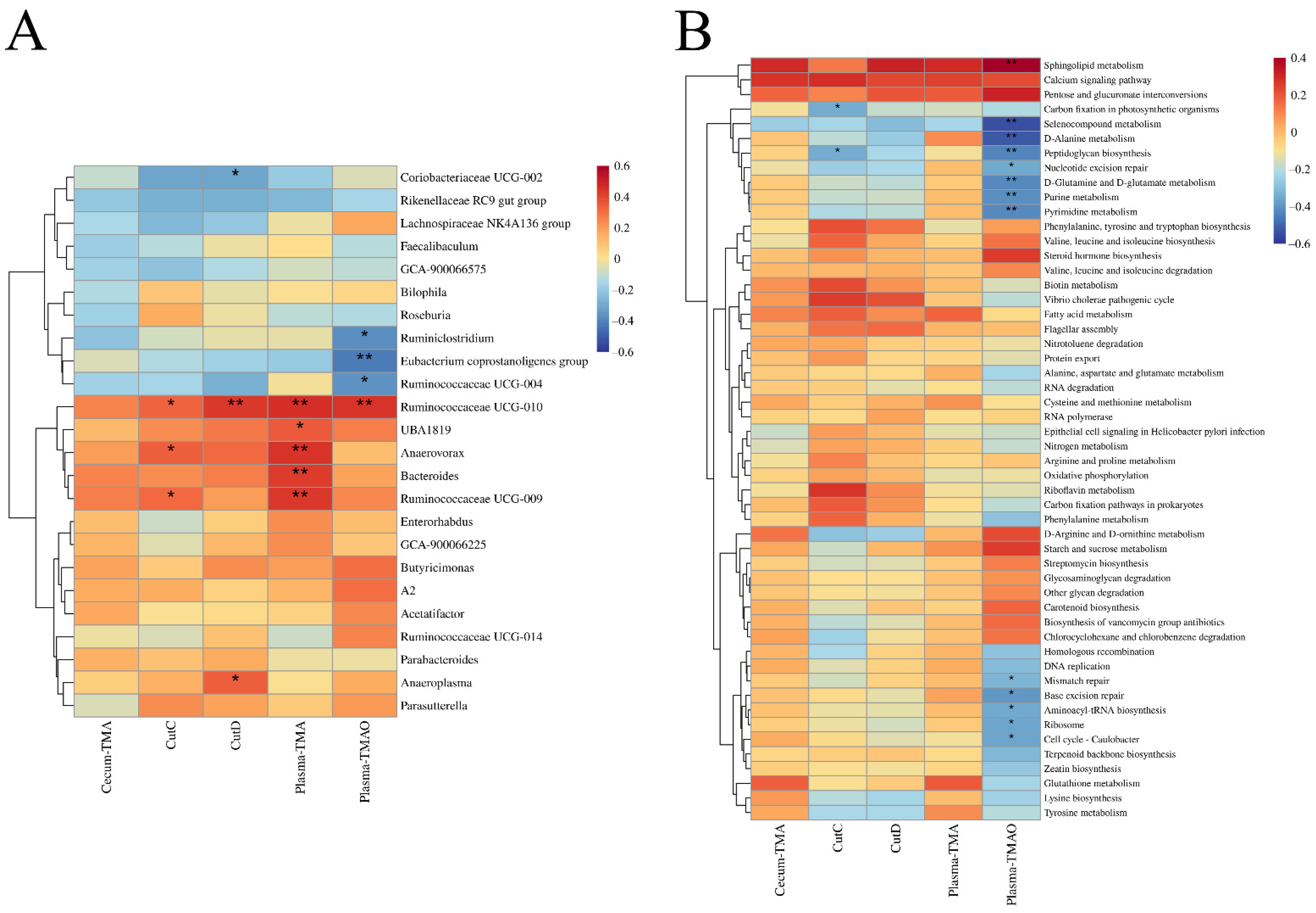 Nutrients 14 01222 g008 550
