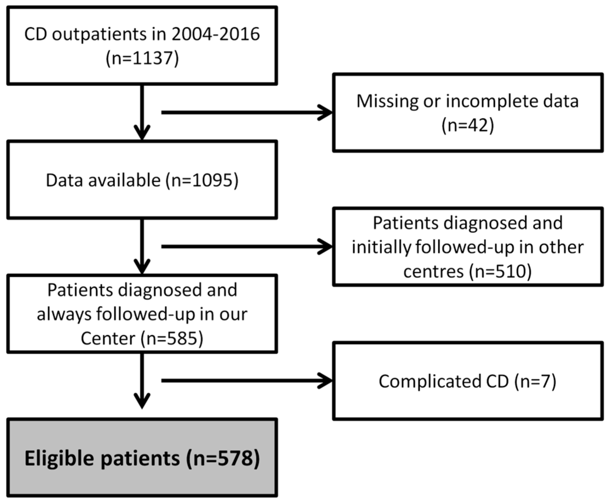Nutrients 14 01223 g001 550
