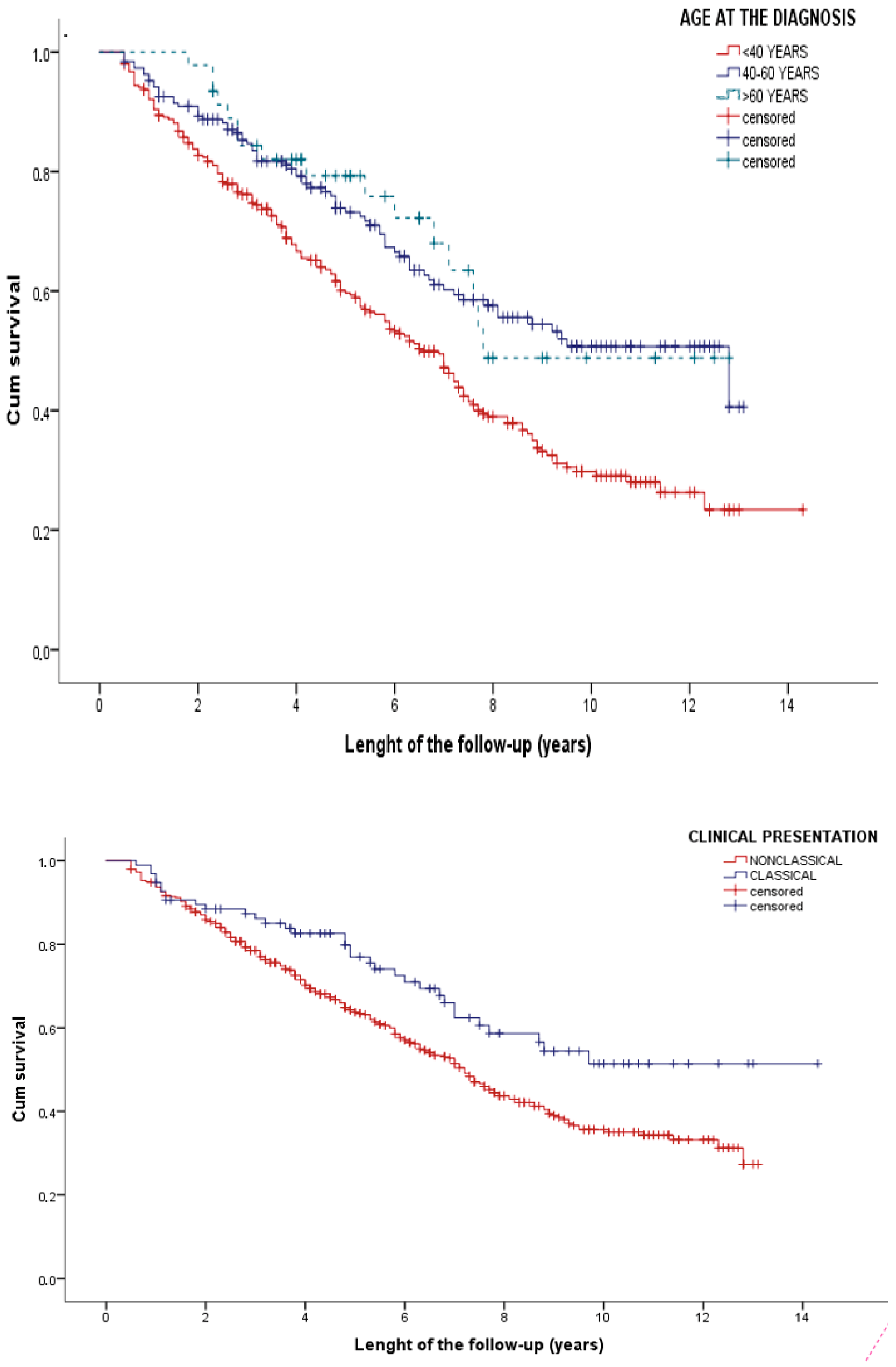 Nutrients 14 01223 g003 550