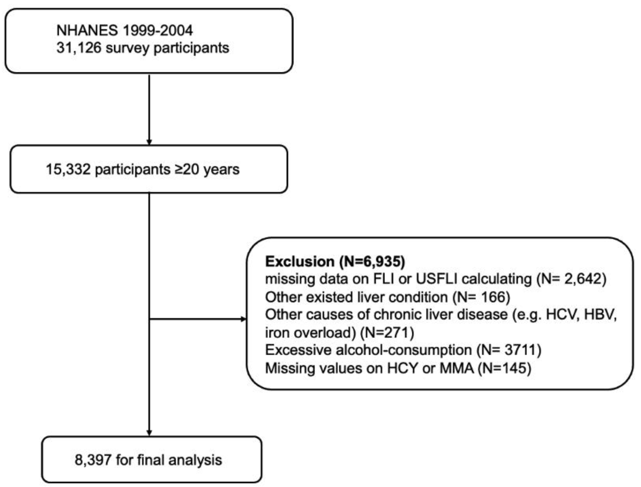 Nutrients 14 01224 g001