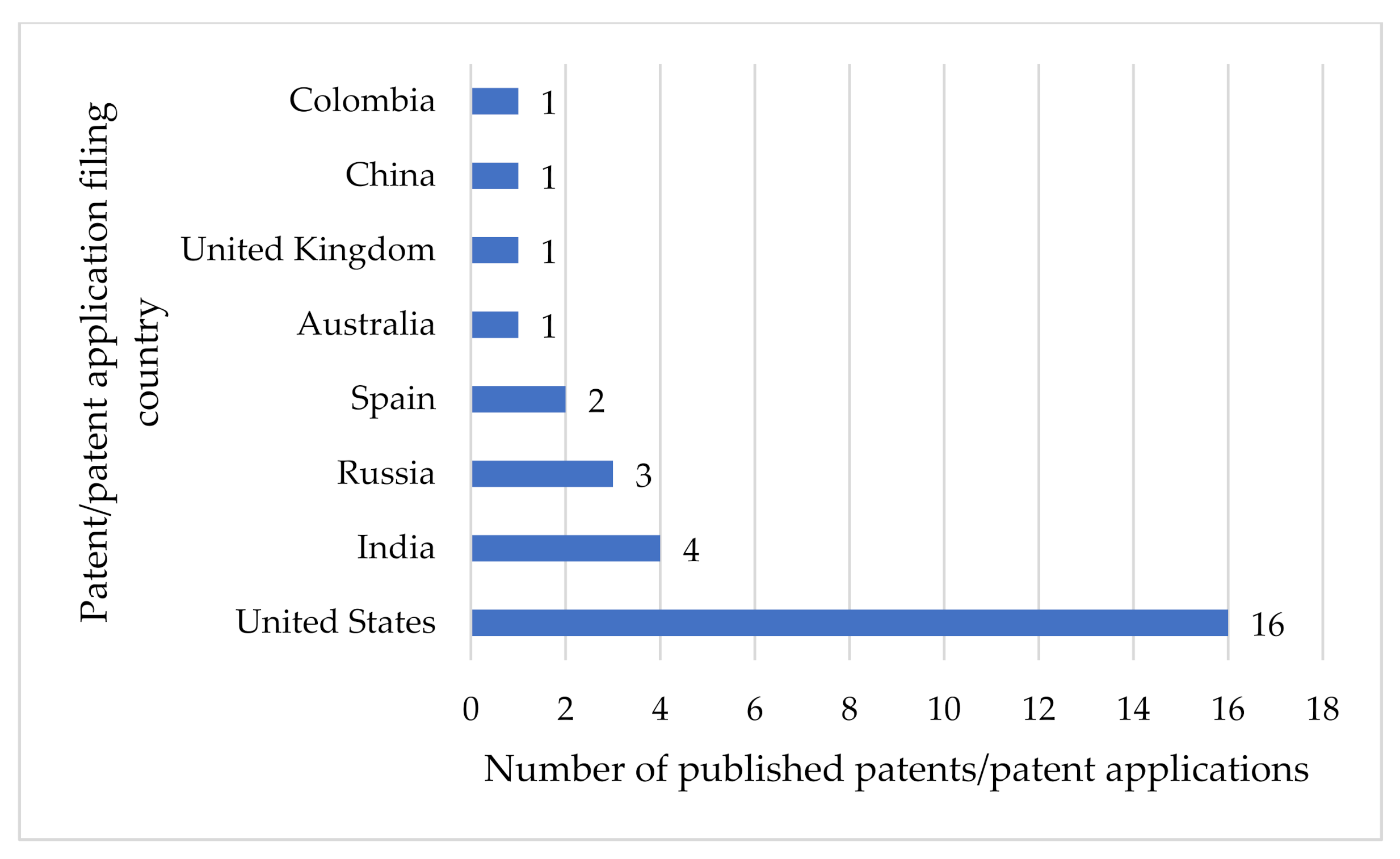 Nutrients 14 01227 g003 550