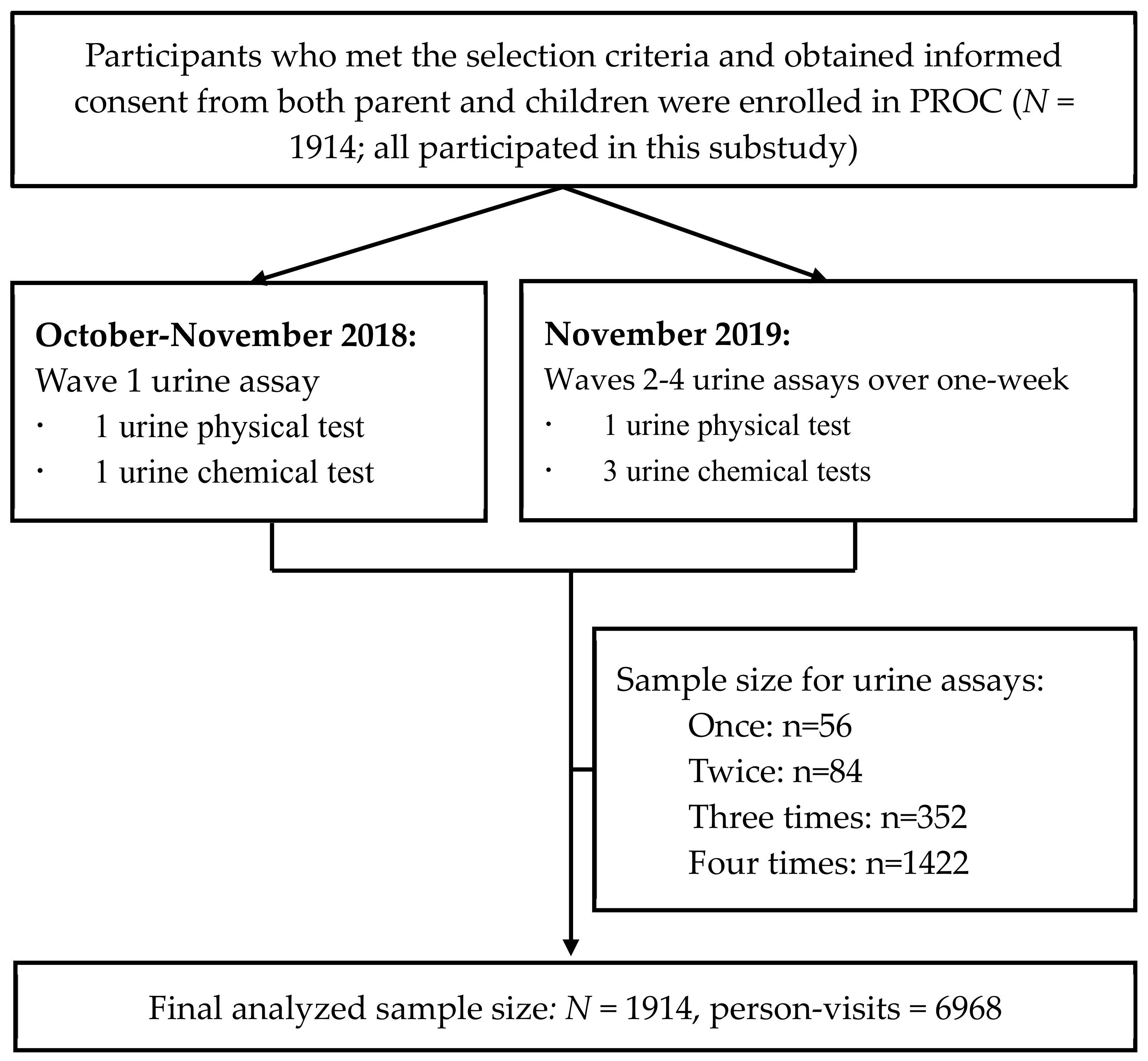 Nutrients 14 01228 g001 550