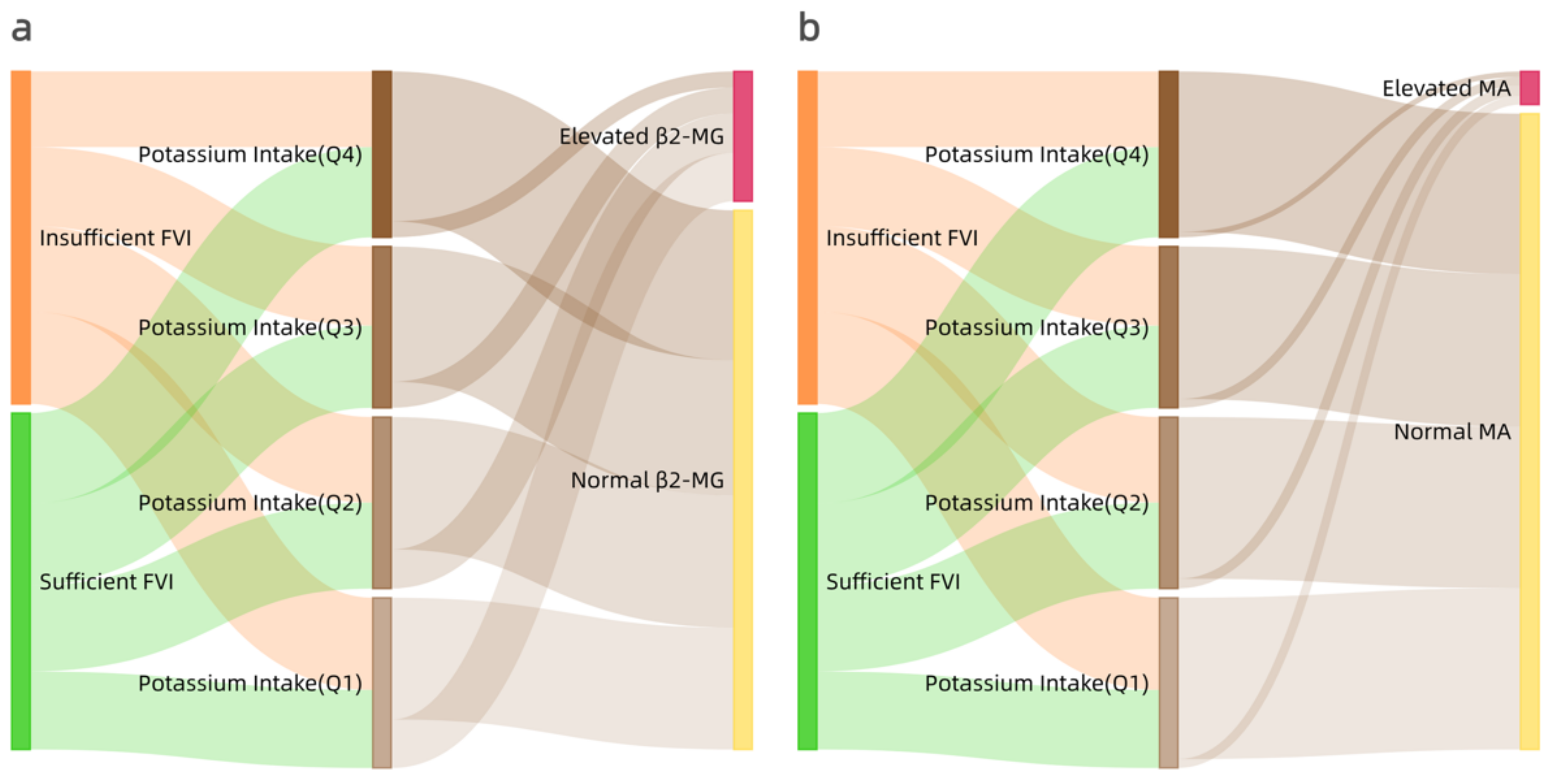 Nutrients 14 01228 g002 550