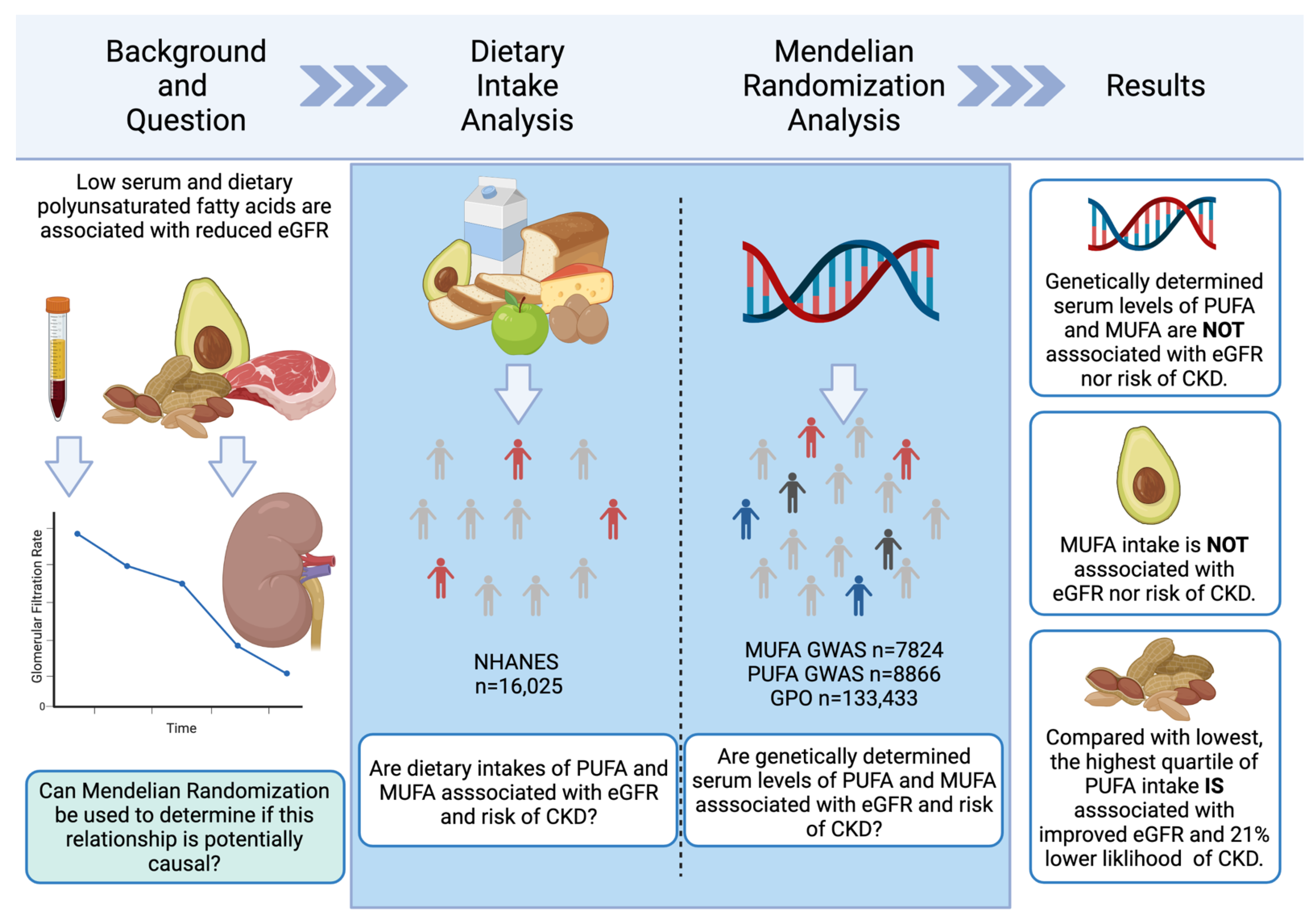 Nutrients 14 01231 g001