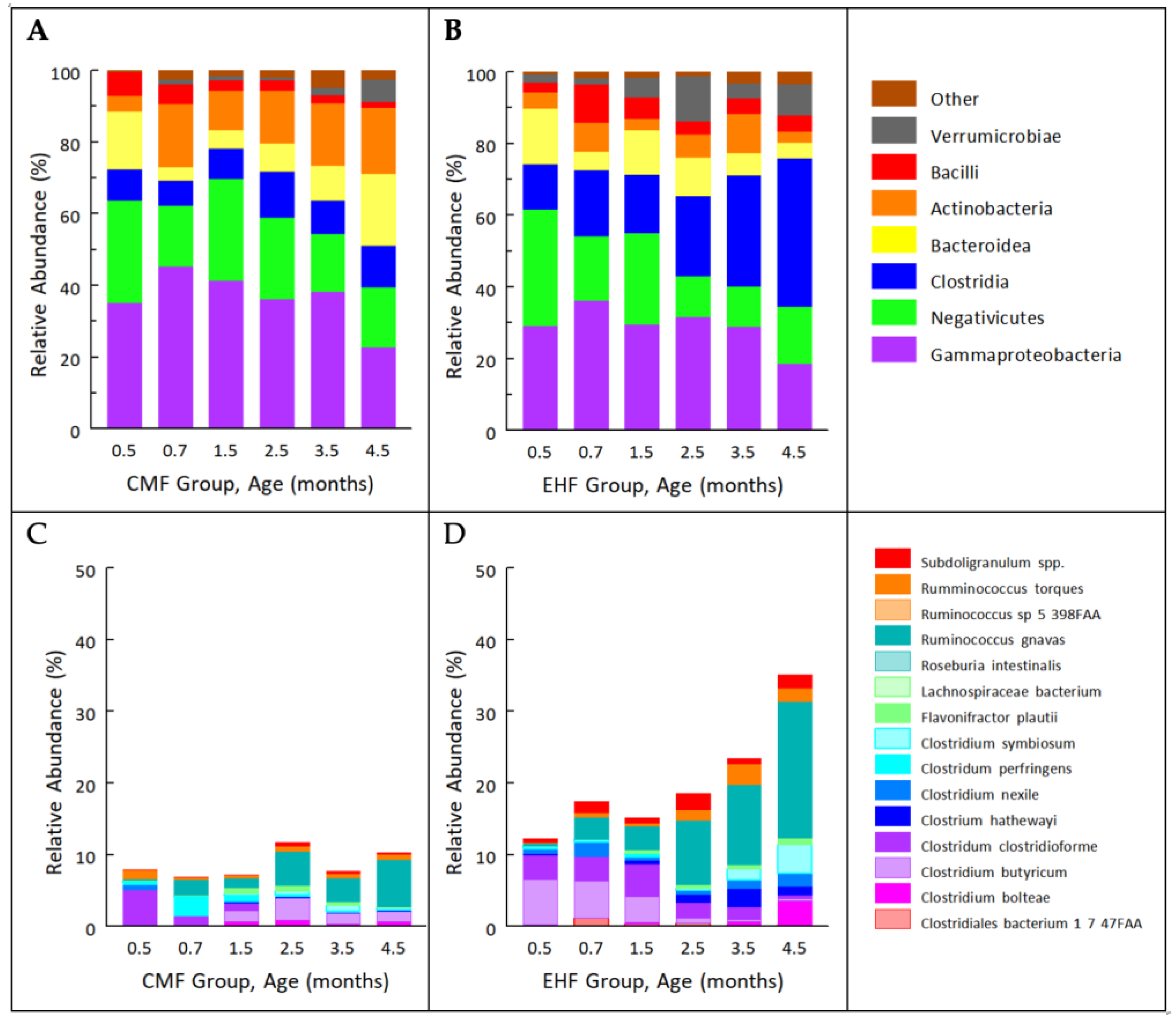 Nutrients 14 01241 g001 Nutrients 14 01241 g001