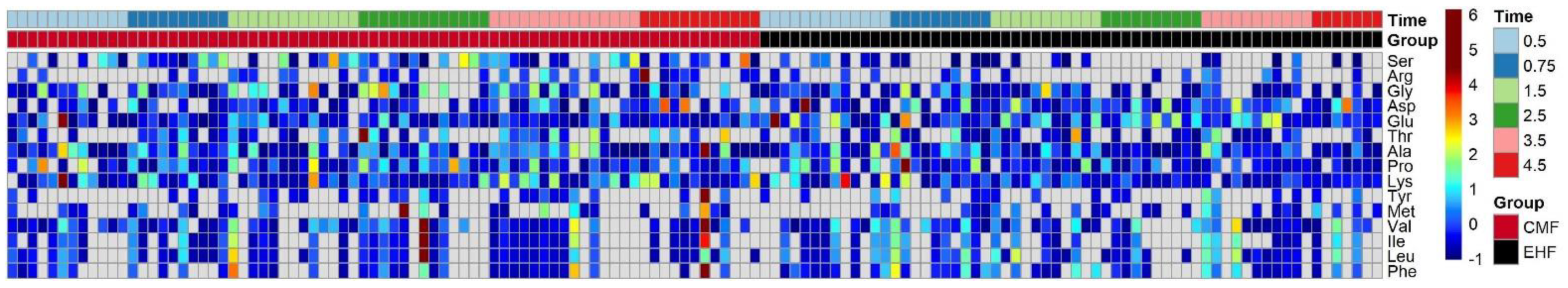 Nutrients 14 01241 g006 Nutrients 14 01241 g006