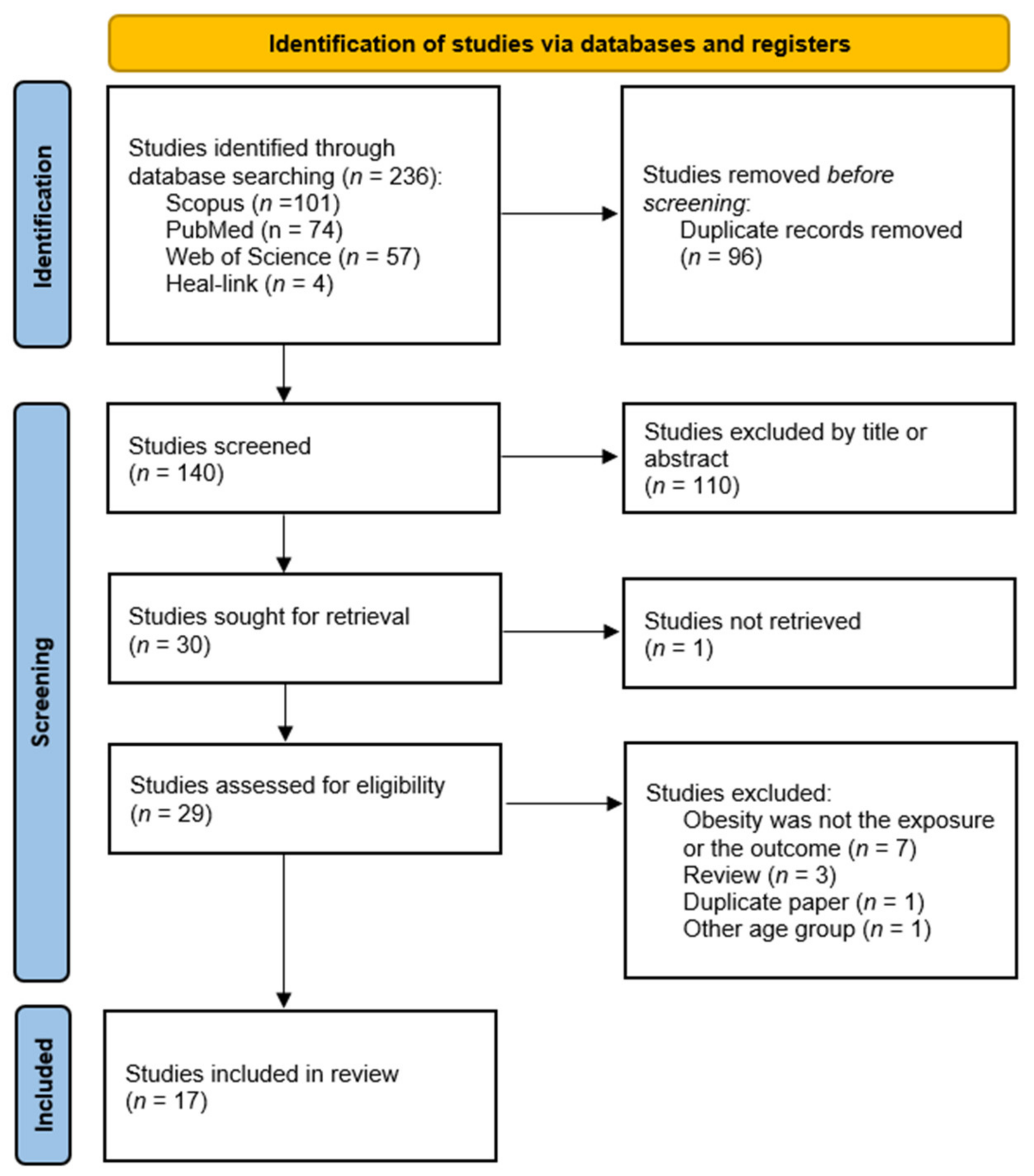 Nutrients 14 01244 g001
