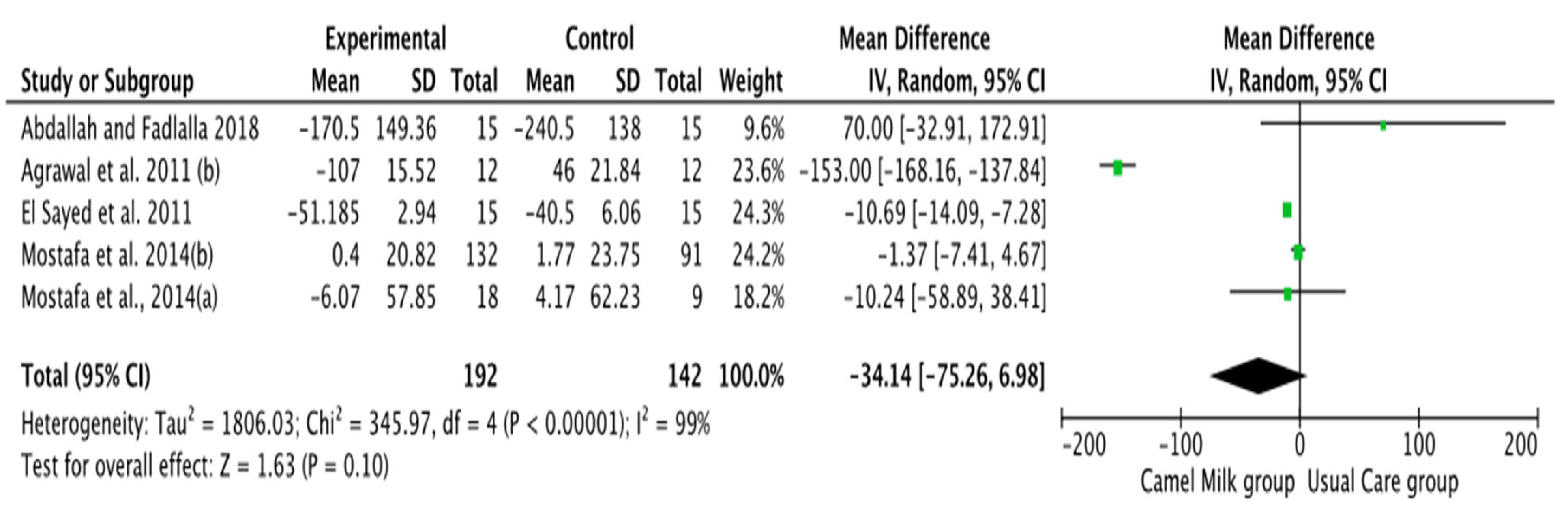 Nutrients 14 01245 g005