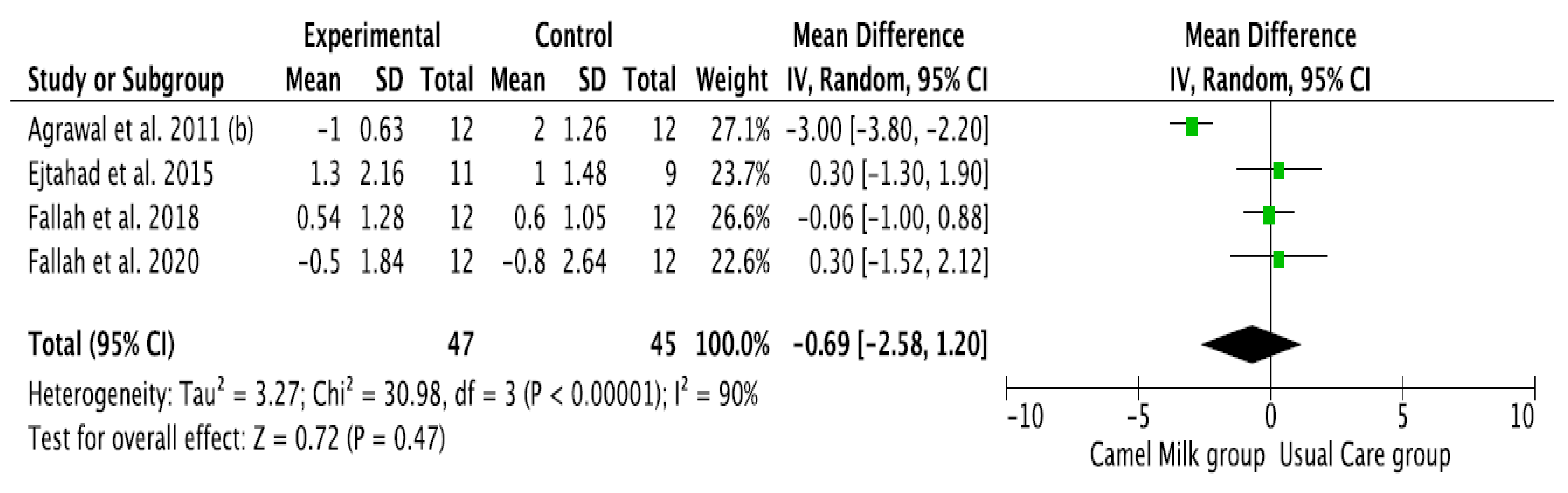 Nutrients 14 01245 g007