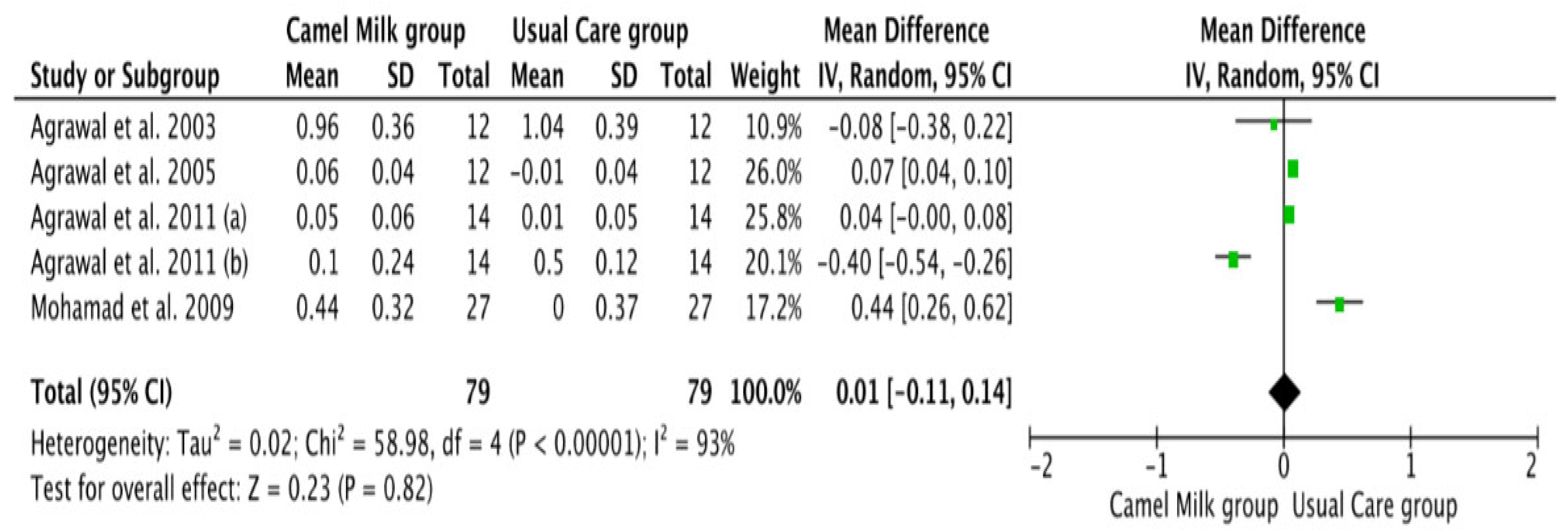 Nutrients 14 01245 g009