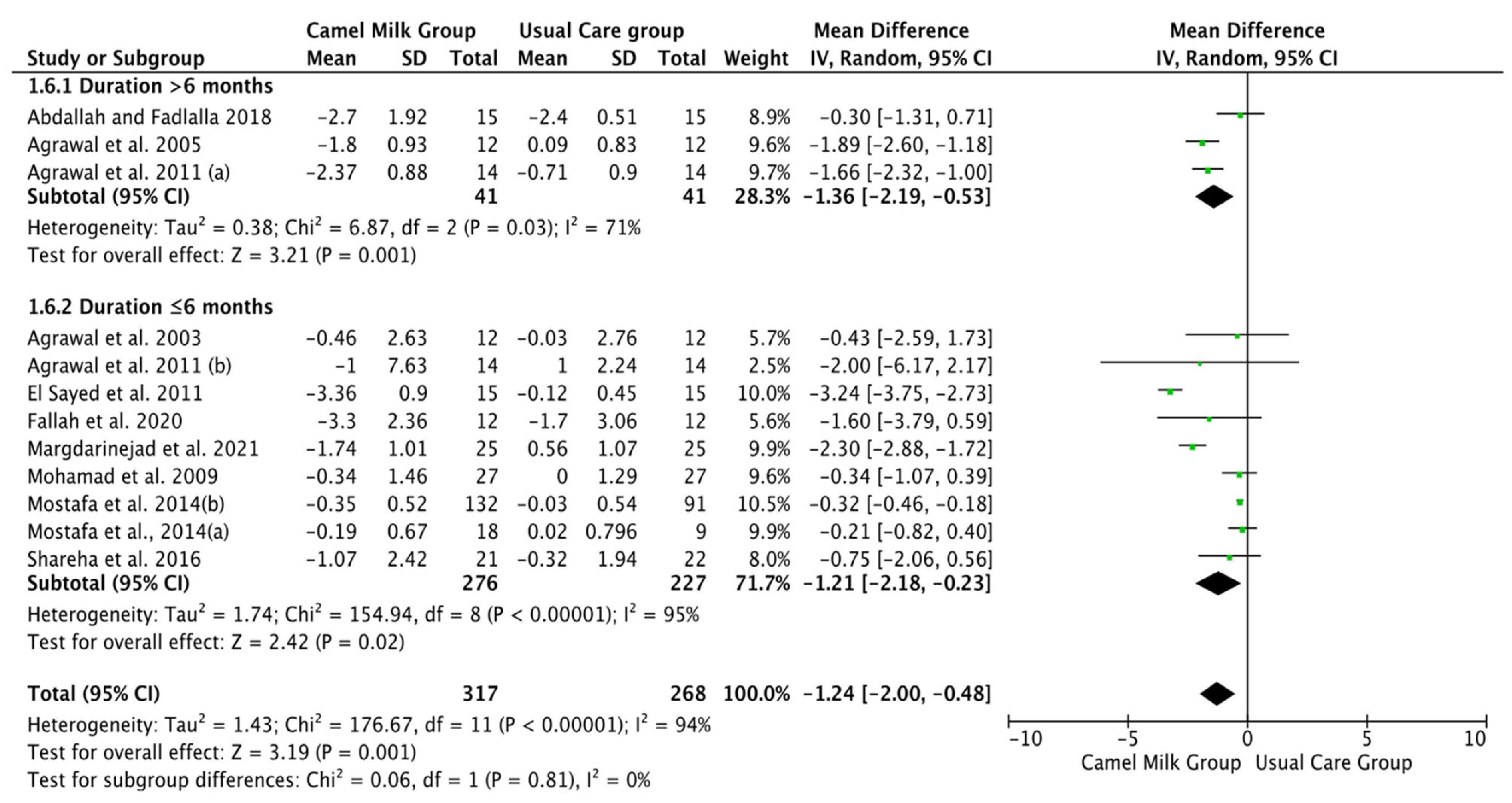 Nutrients 14 01245 g015