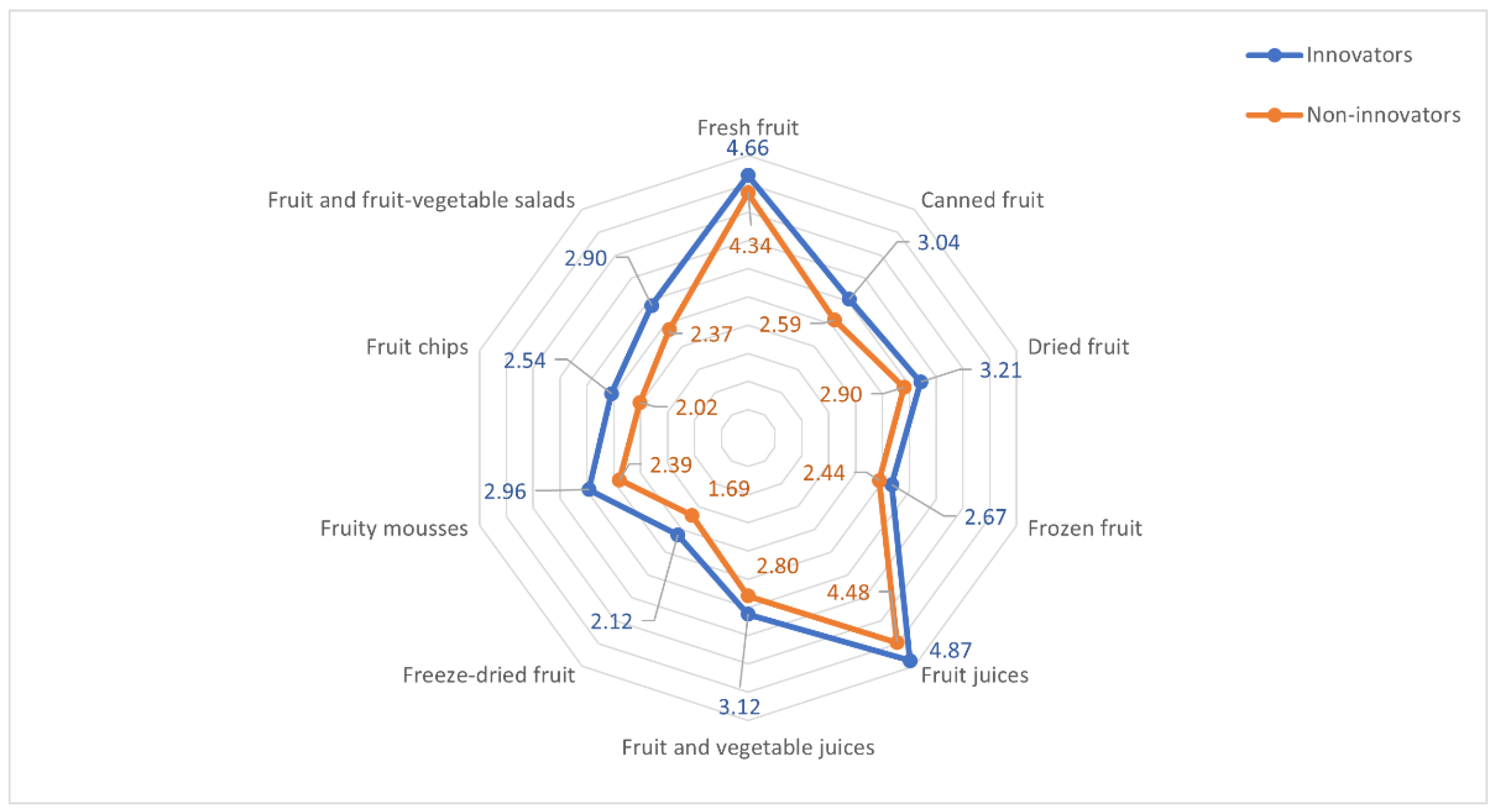 Nutrients 14 01246 g002 550