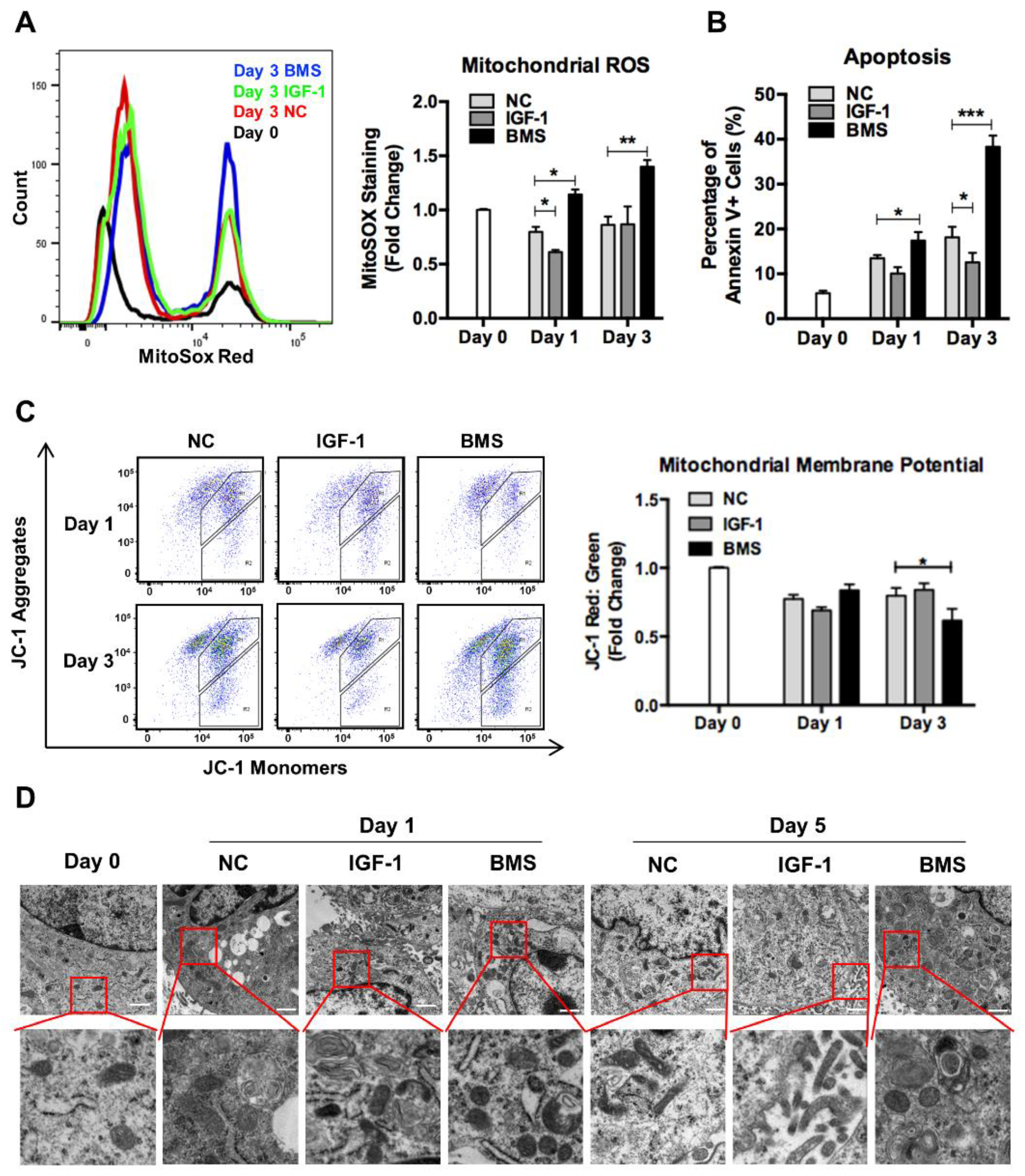 Nutrients 14 01249 g002 550